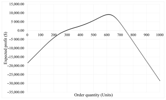 Logistics 10 00022 g0a3
