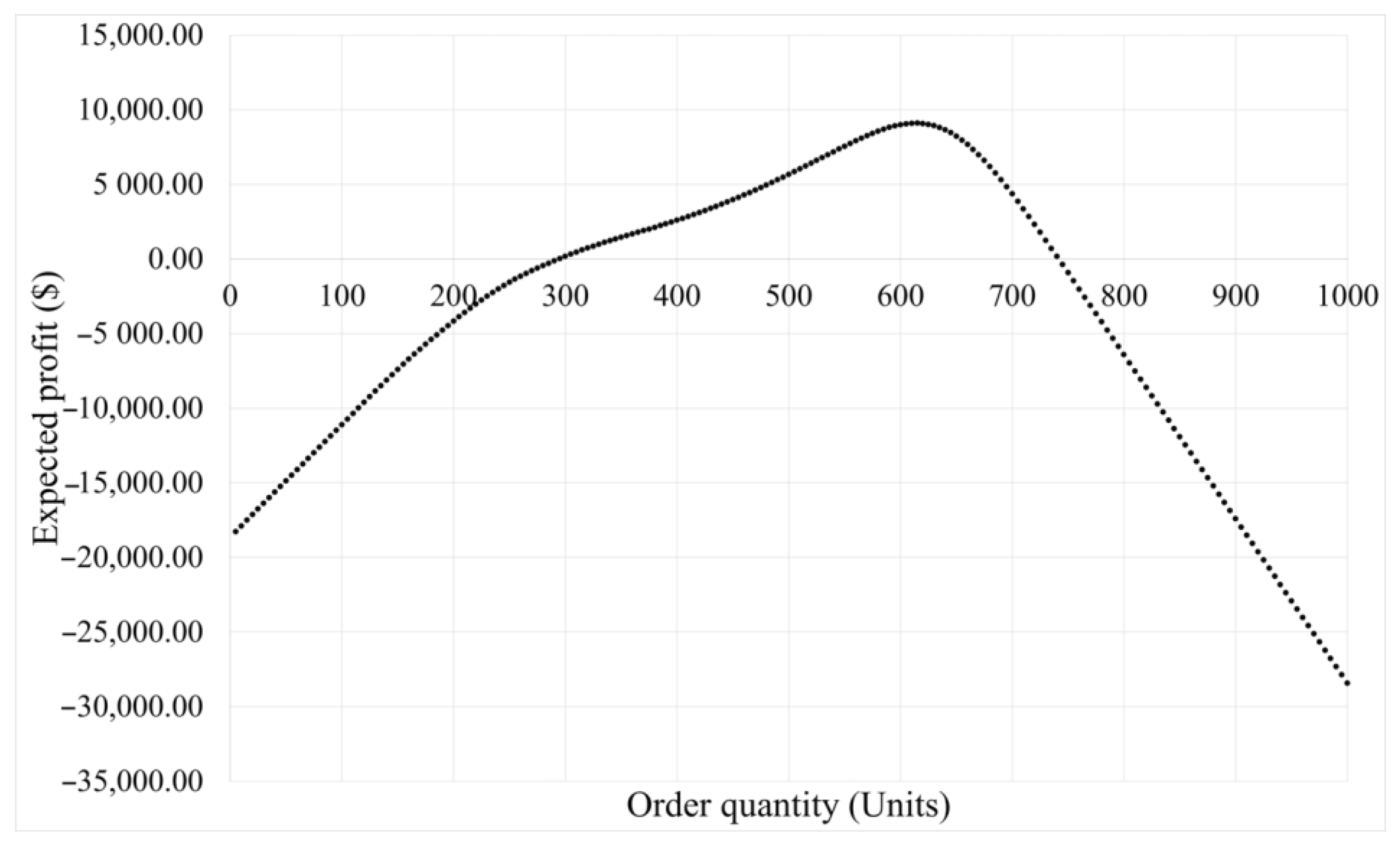Logistics 10 00022 g0a3 Logistics 10 00022 g0a3