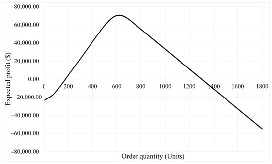 Logistics 10 00022 g0a4