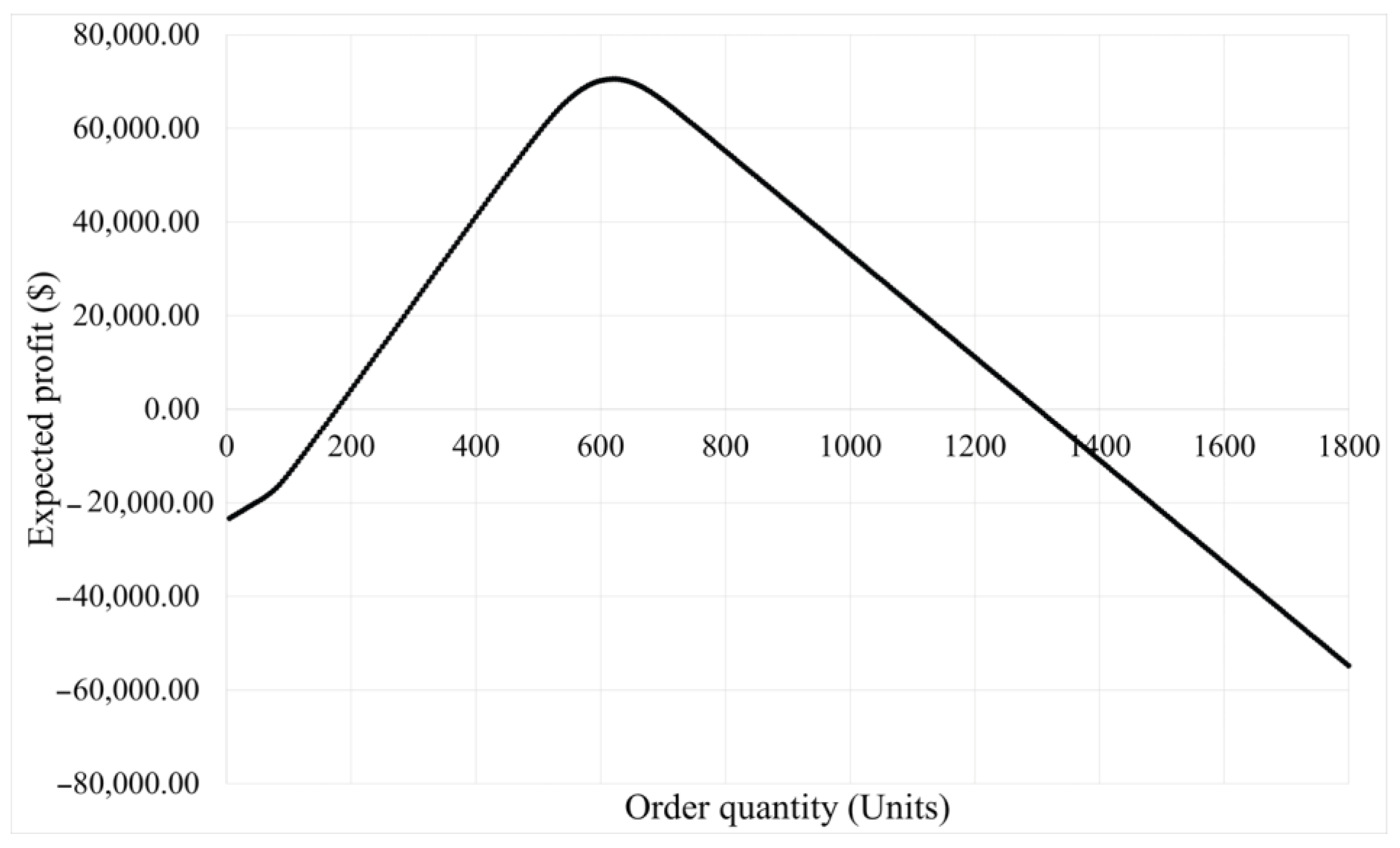 Logistics 10 00022 g0a4 Logistics 10 00022 g0a4