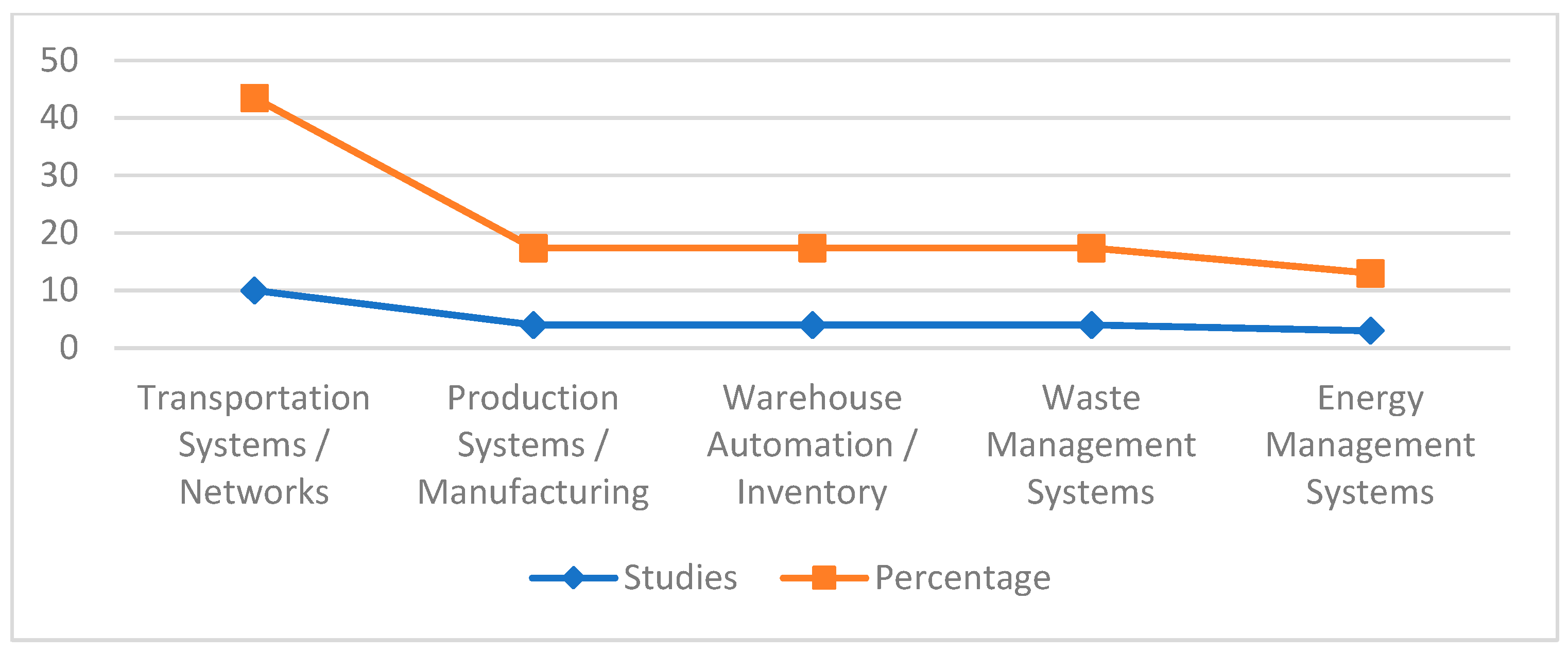 Logistics 10 00031 g007 Logistics 10 00031 g007