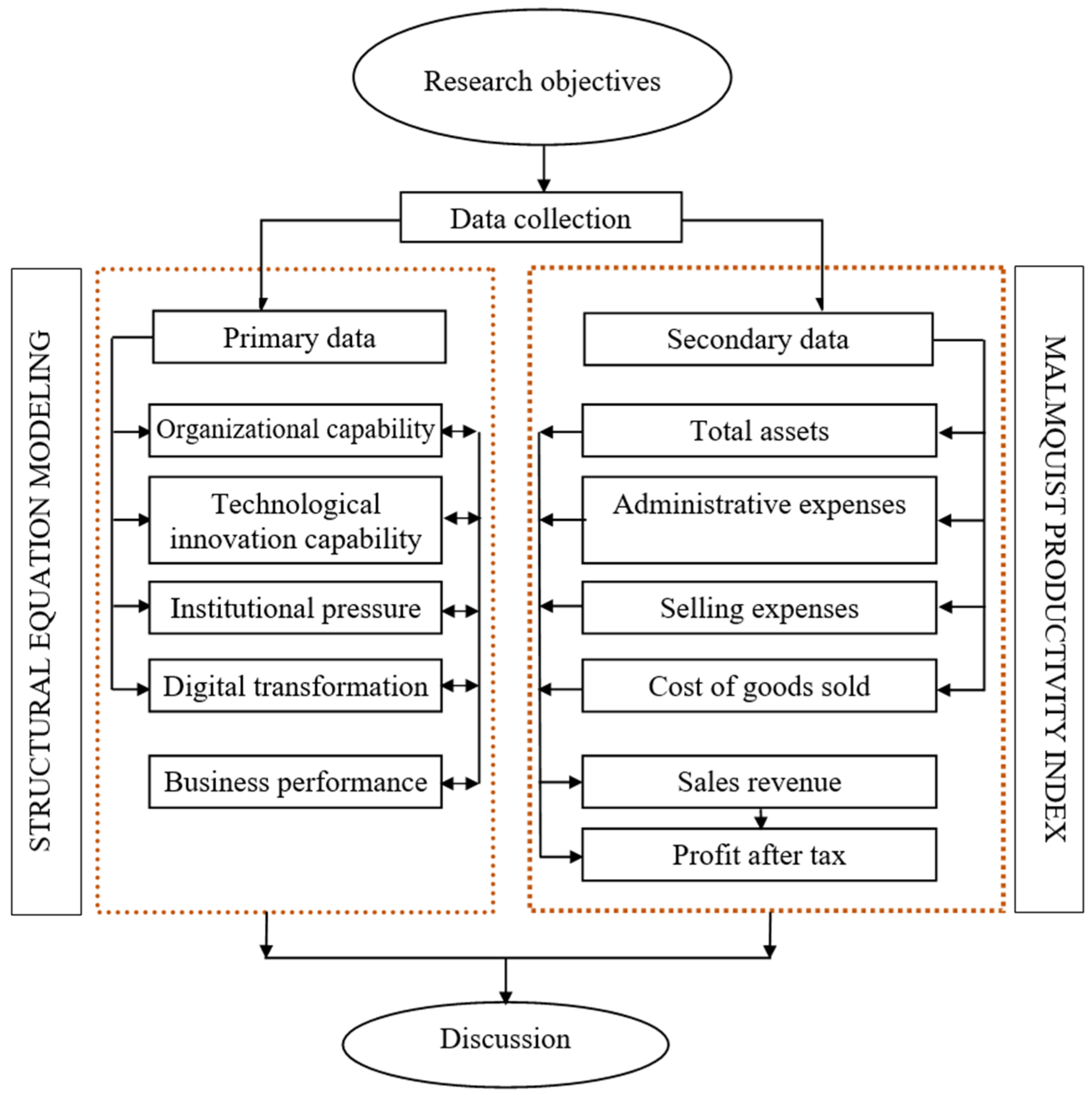 Logistics 10 00032 g001