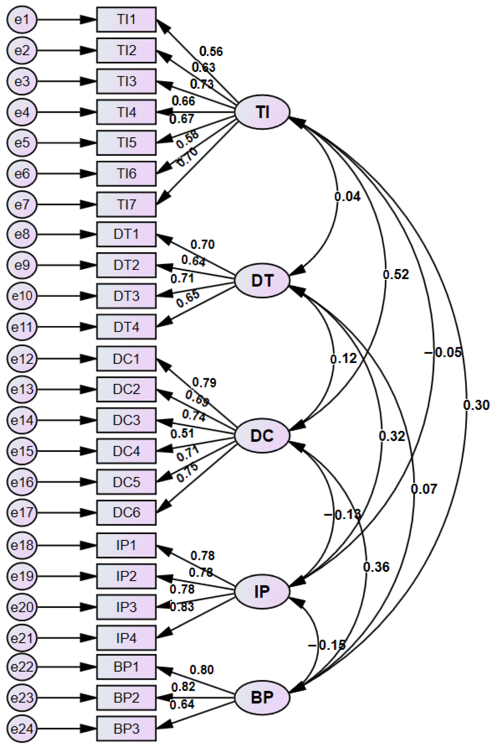 Logistics 10 00032 g002