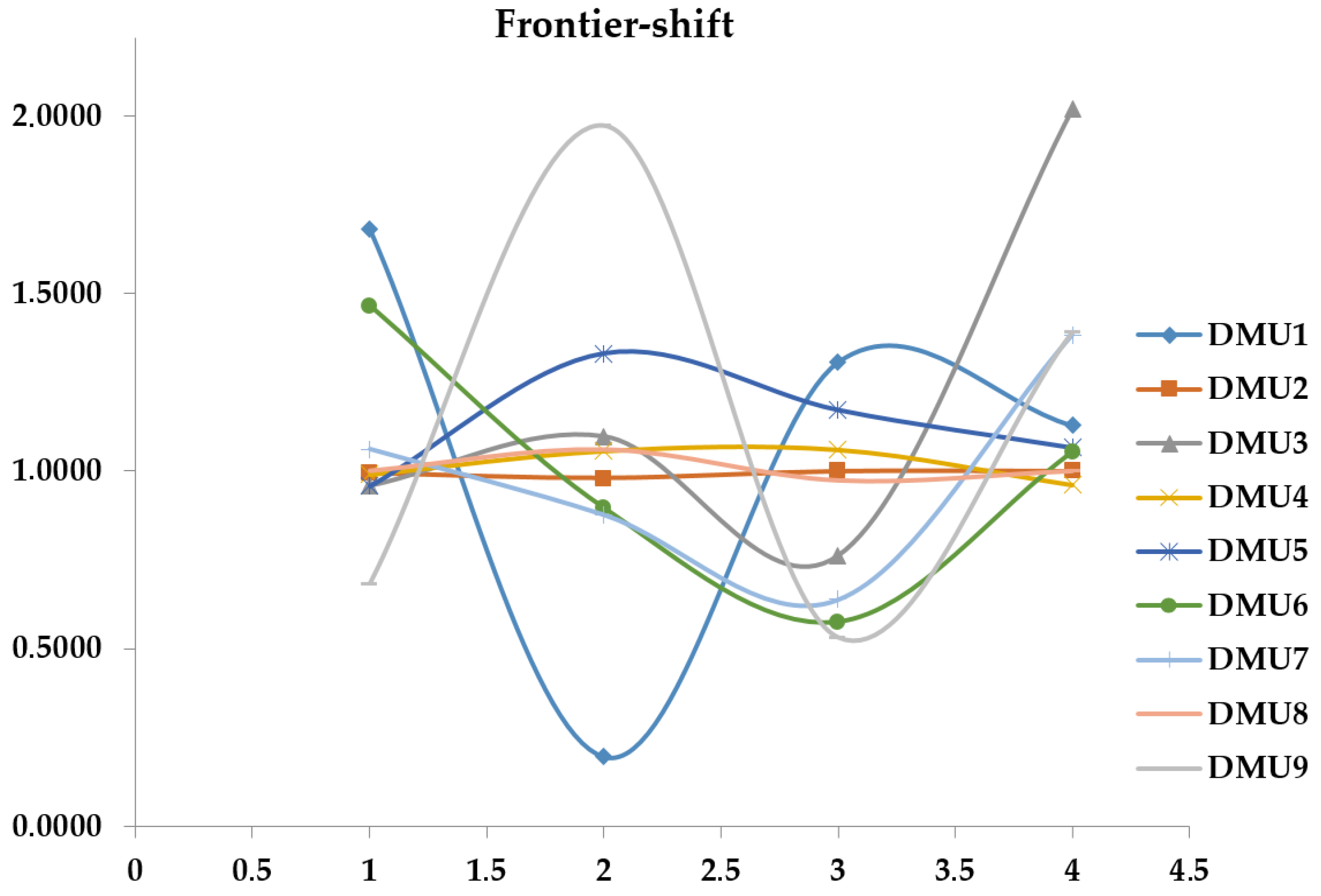 Logistics 10 00032 g004