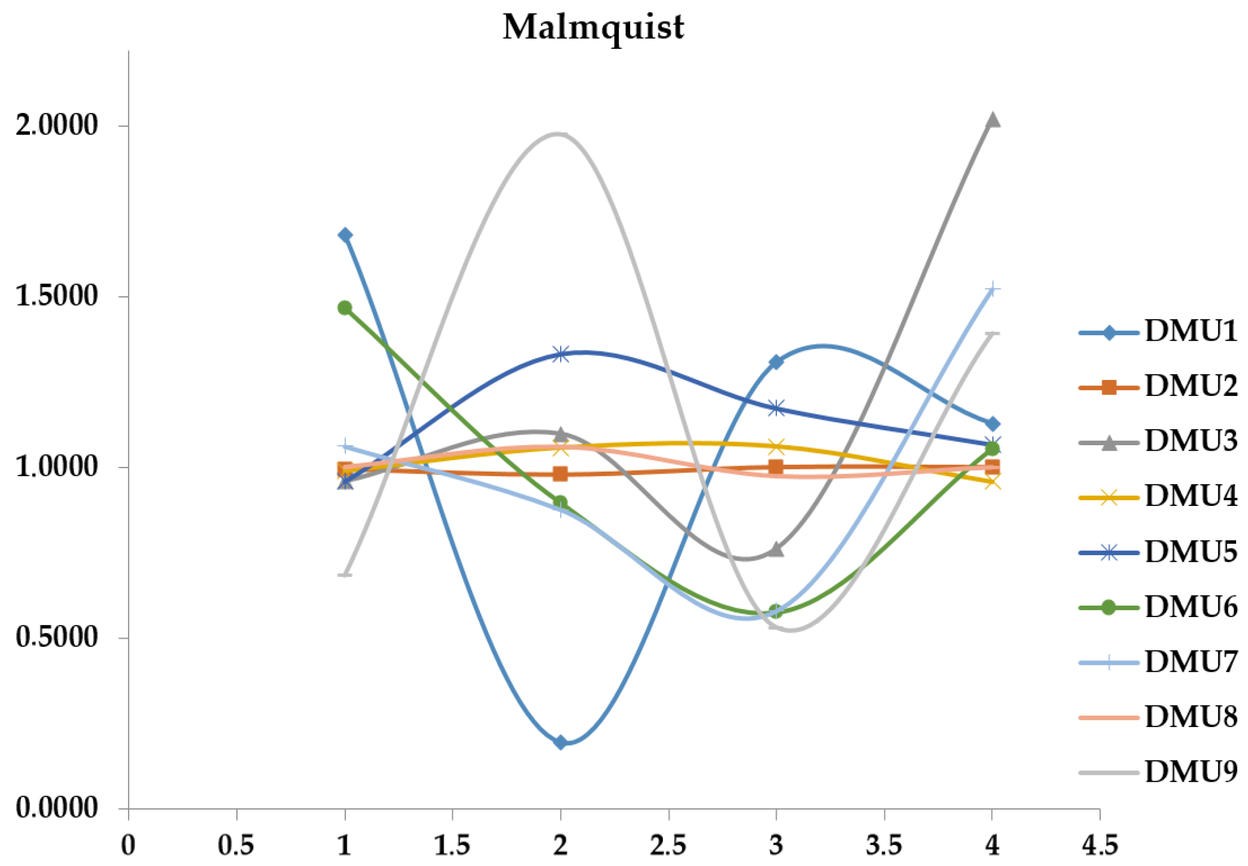 Logistics 10 00032 g005