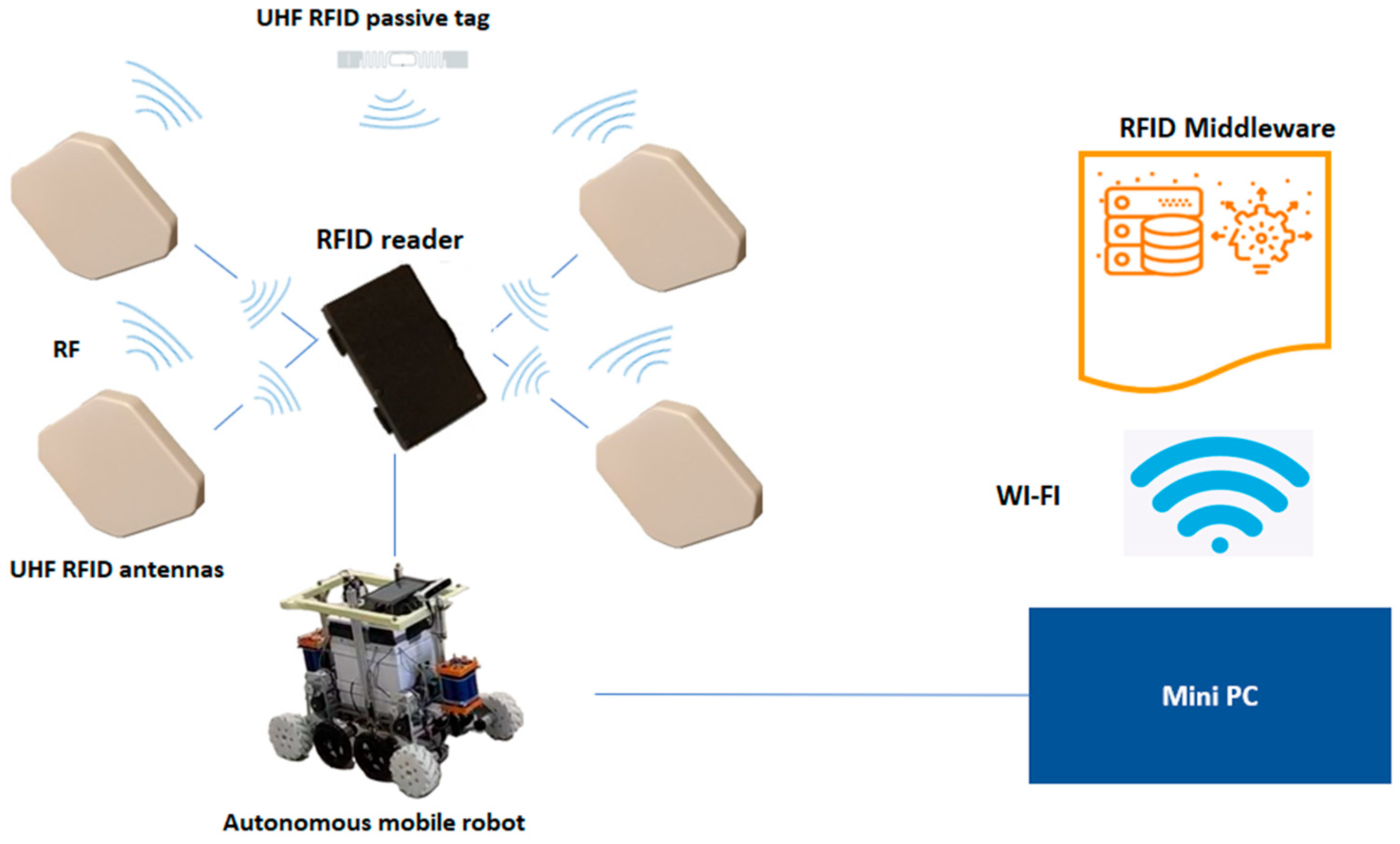 Logistics 10 00033 g005 Logistics 10 00033 g005