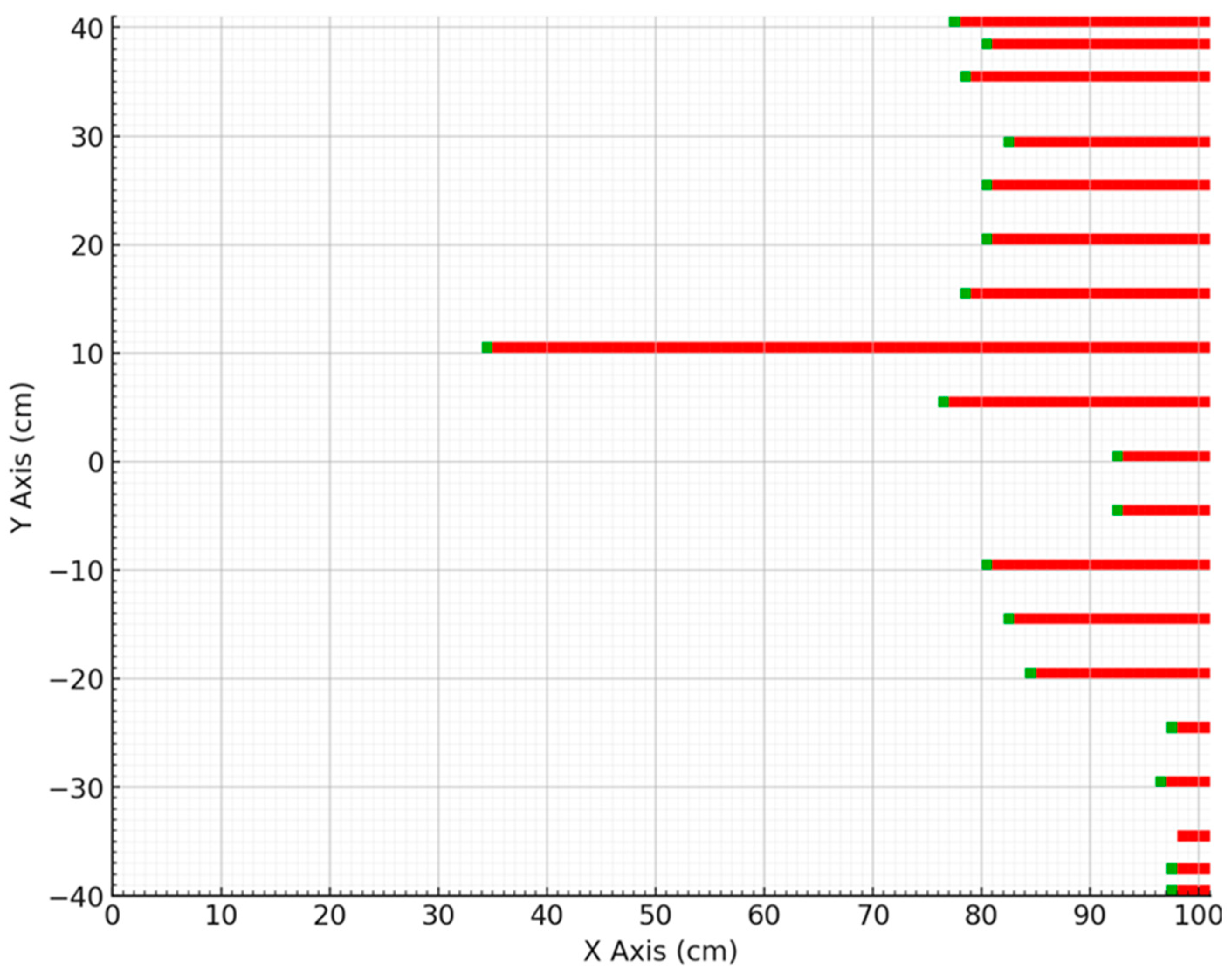 Logistics 10 00033 g008 Logistics 10 00033 g008