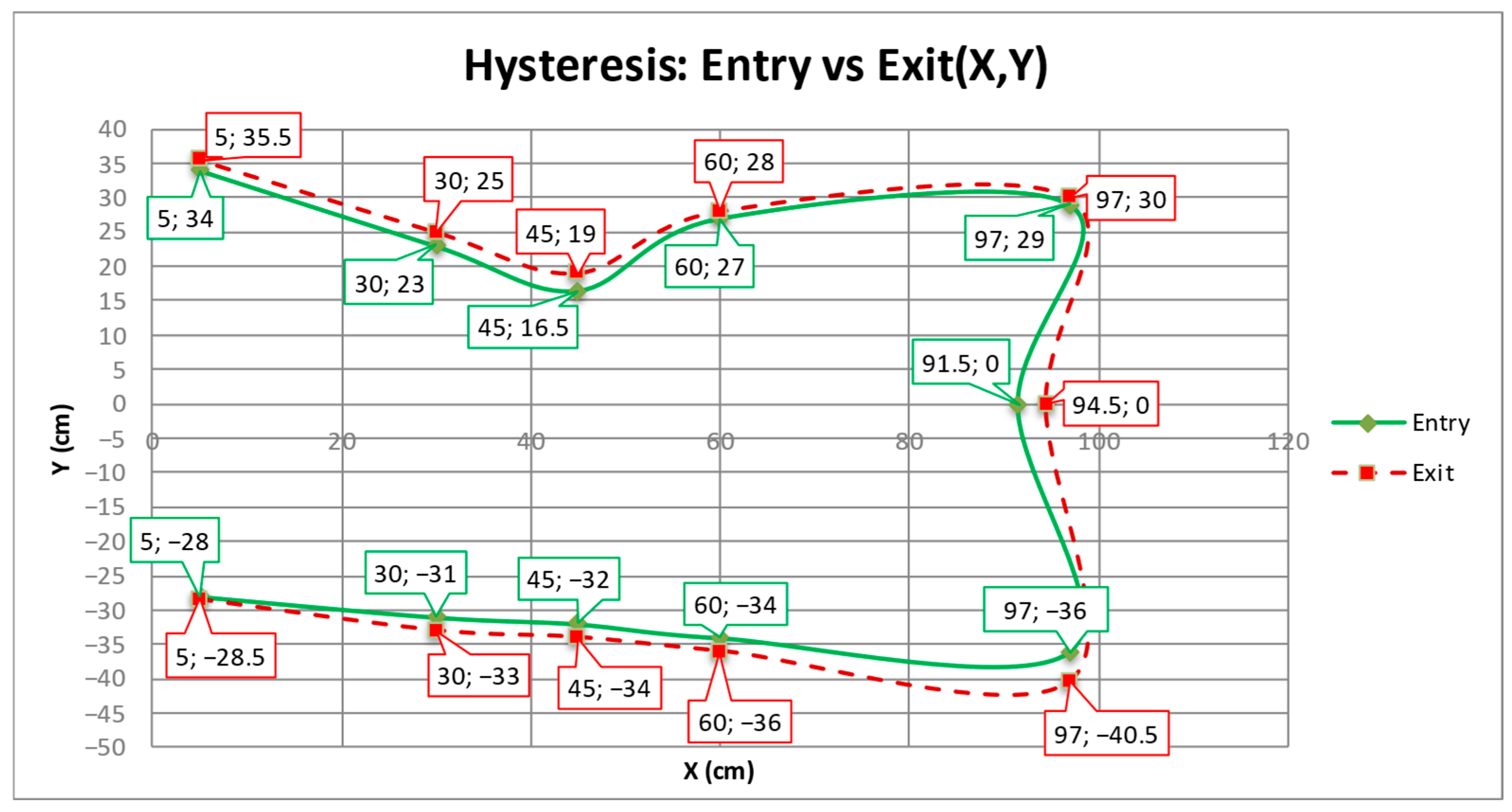 Logistics 10 00033 g009 Logistics 10 00033 g009