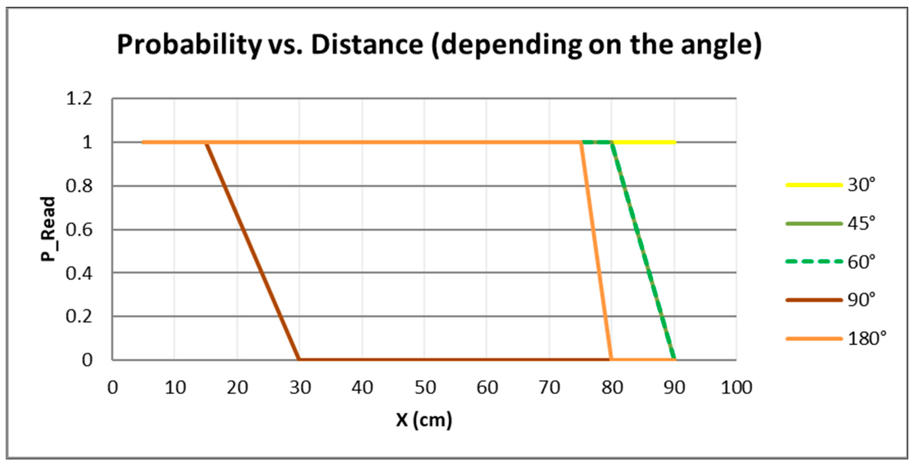 Logistics 10 00033 g012 Logistics 10 00033 g012