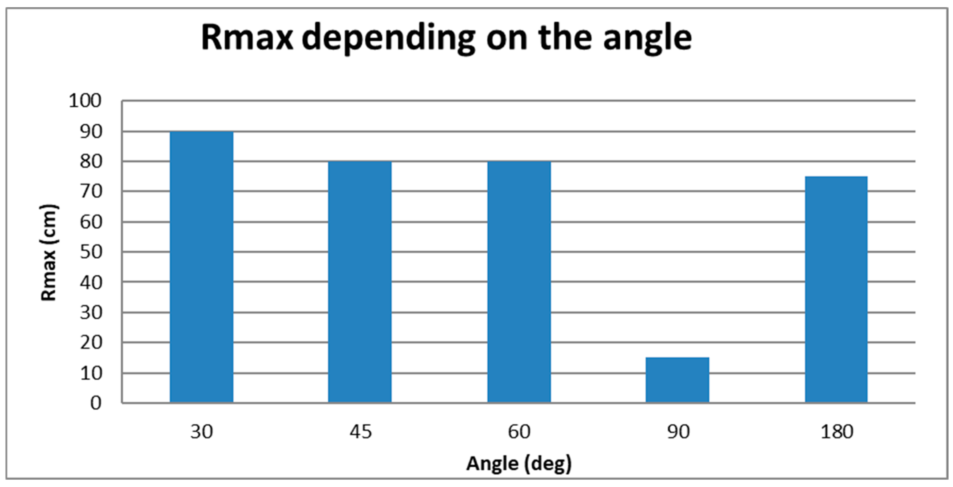 Logistics 10 00033 g013 Logistics 10 00033 g013