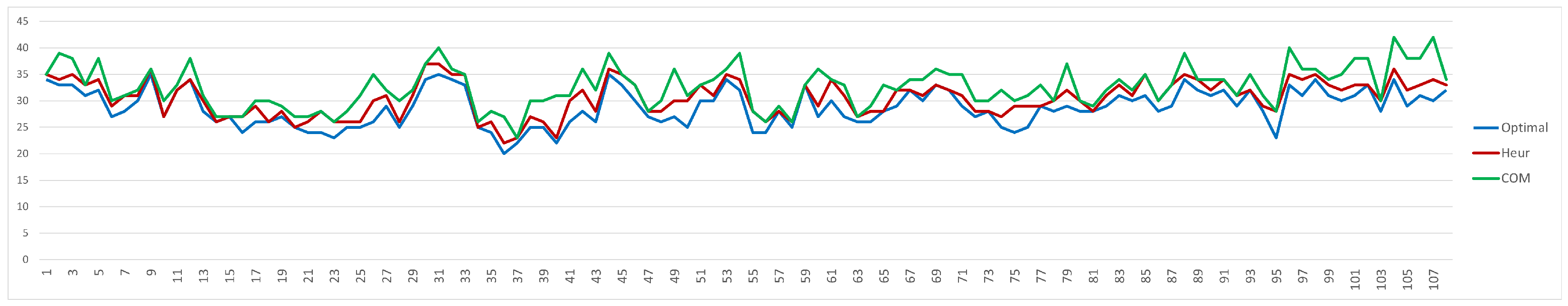 Logistics 10 00053 g003