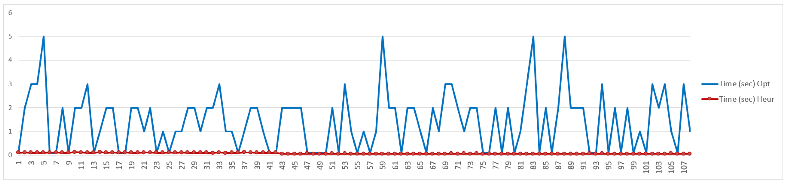 Logistics 10 00053 g004