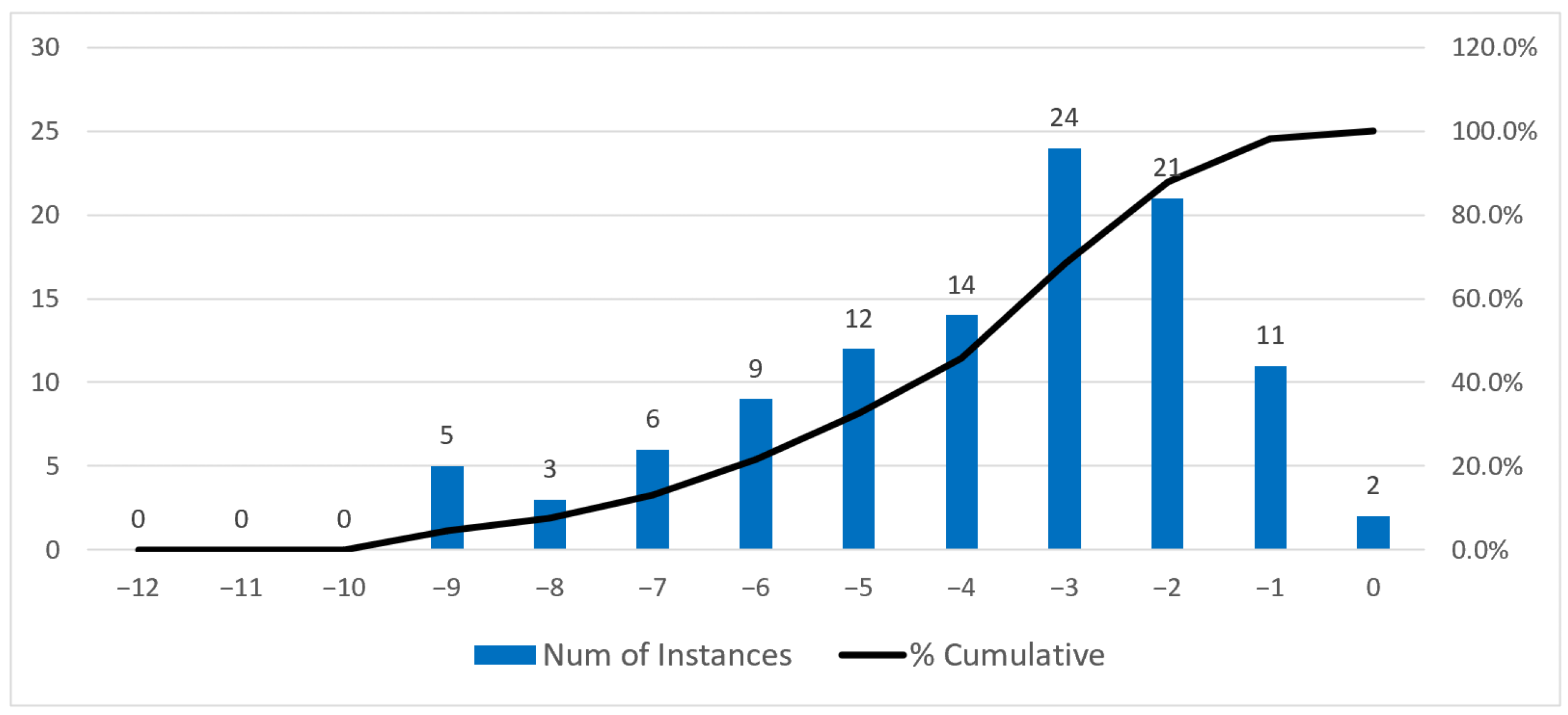Logistics 10 00053 g005