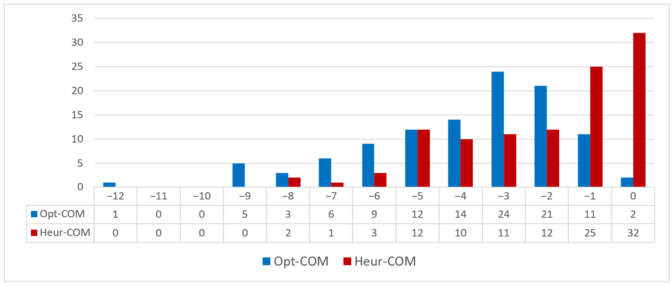 Logistics 10 00053 g007