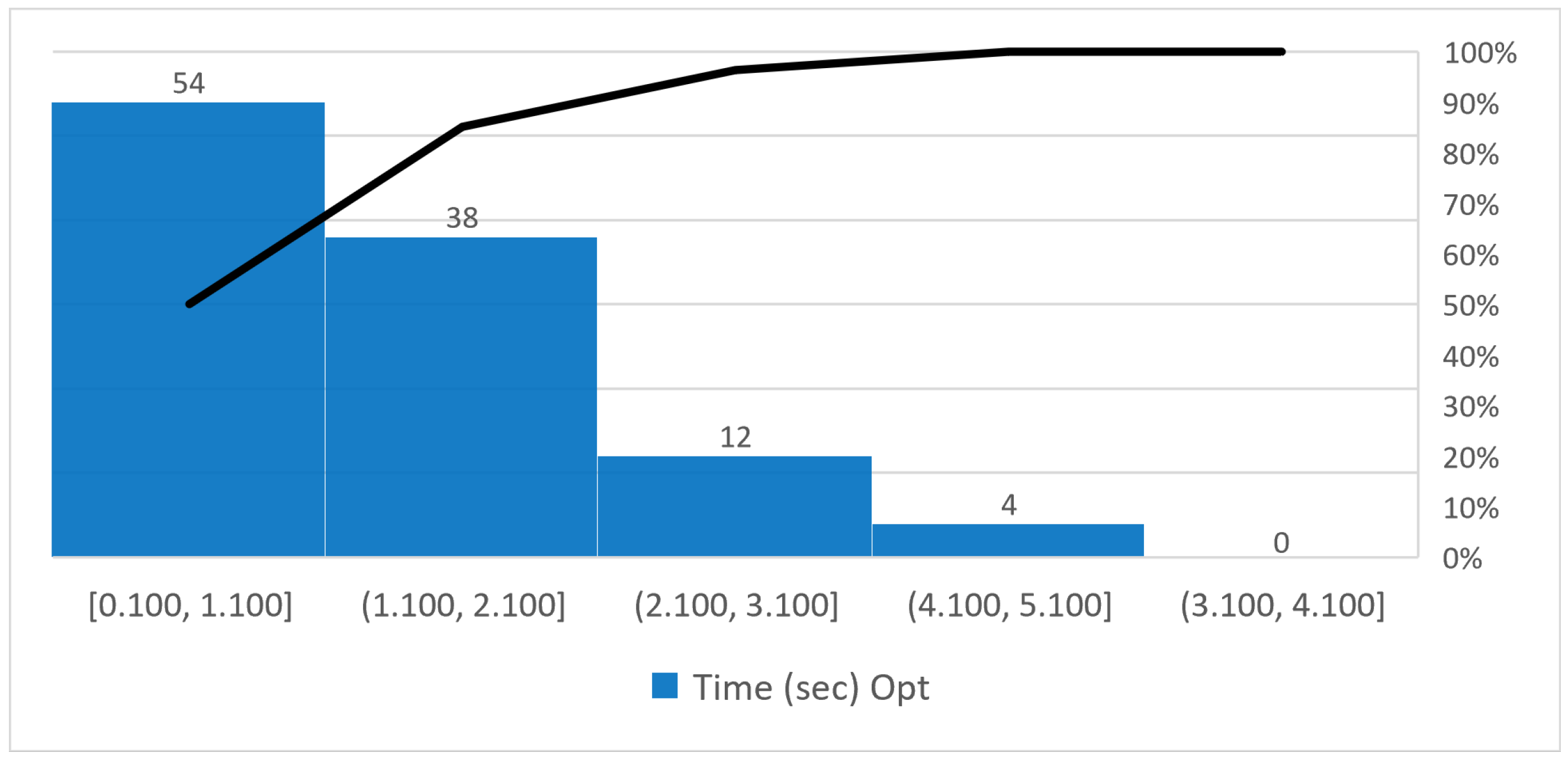 Logistics 10 00053 g008