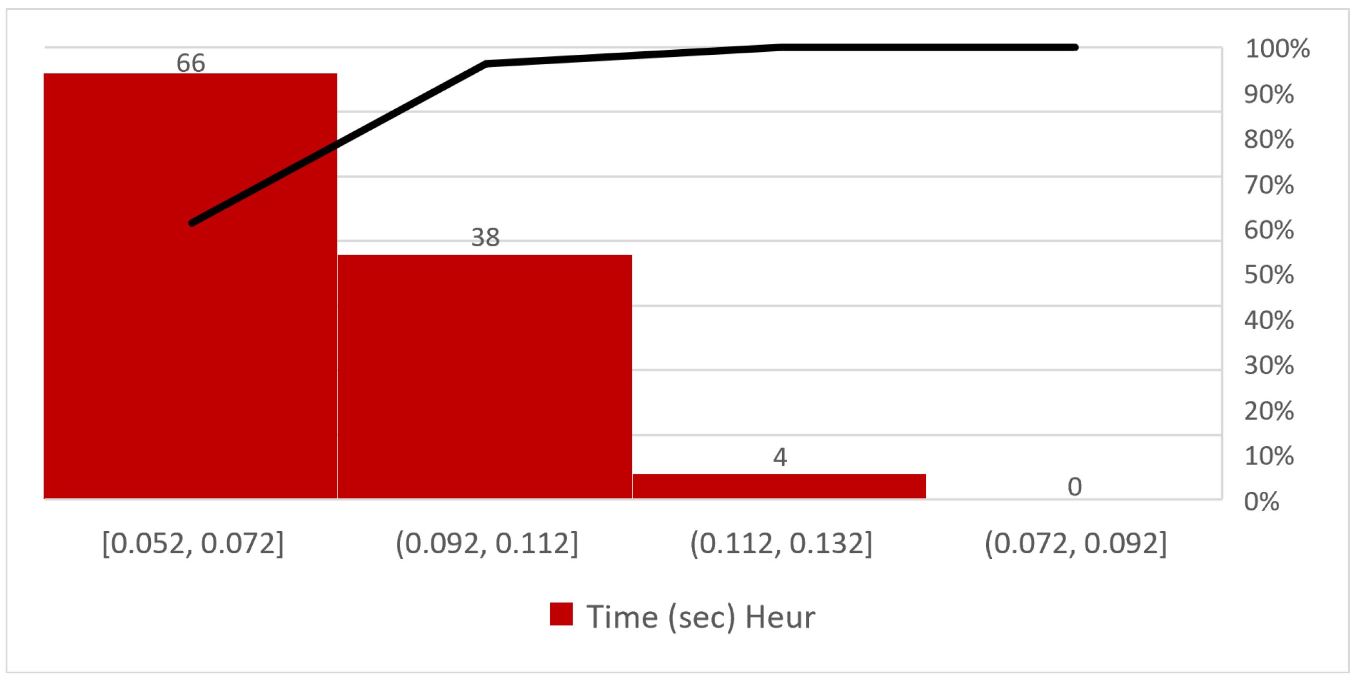 Logistics 10 00053 g009