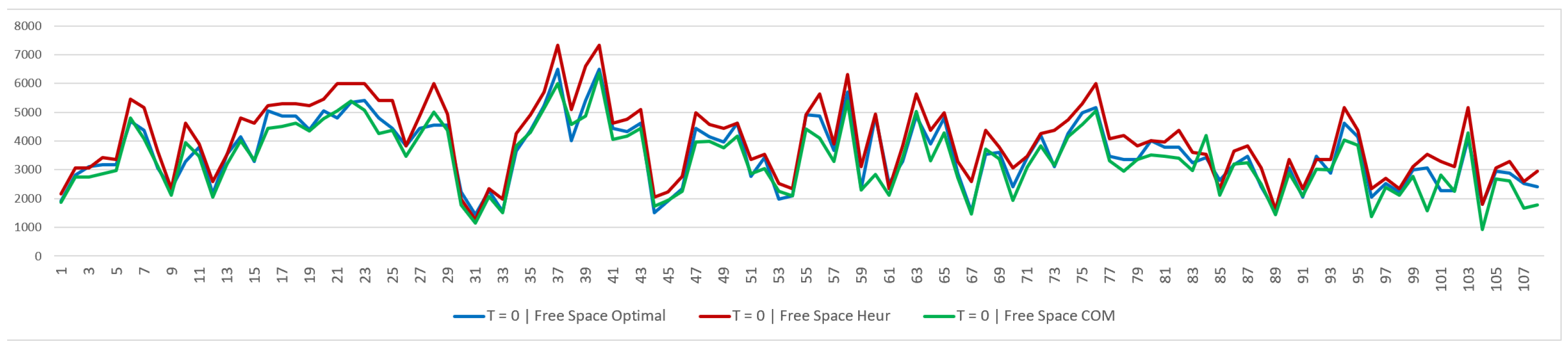 Logistics 10 00053 g010