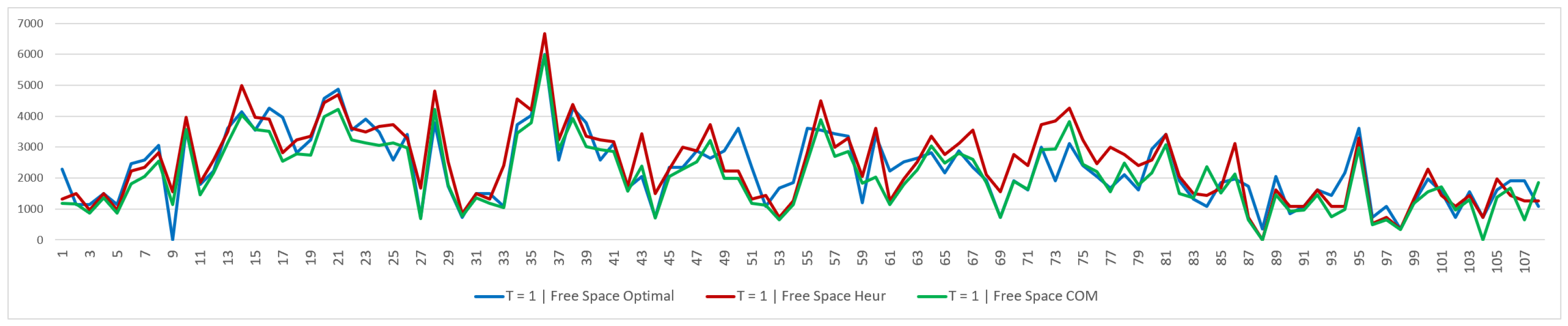 Logistics 10 00053 g011