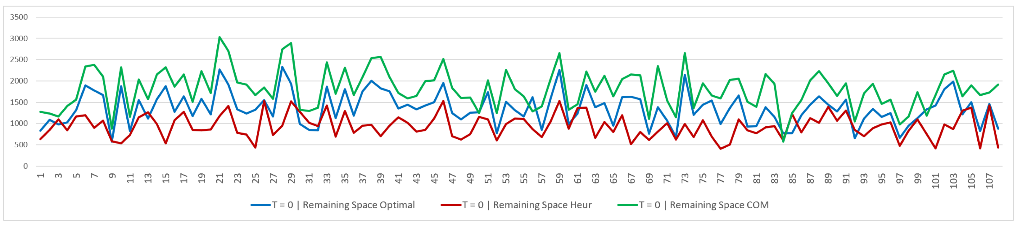 Logistics 10 00053 g012
