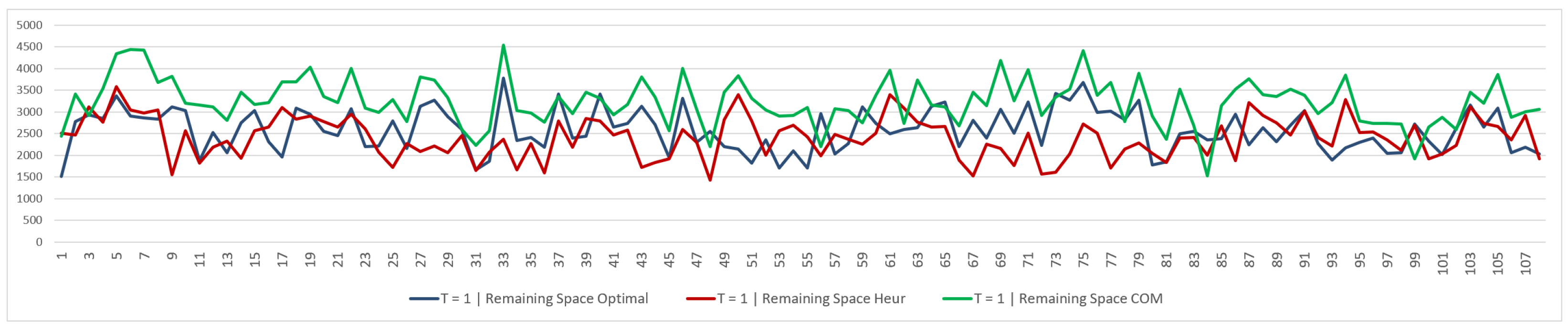 Logistics 10 00053 g013