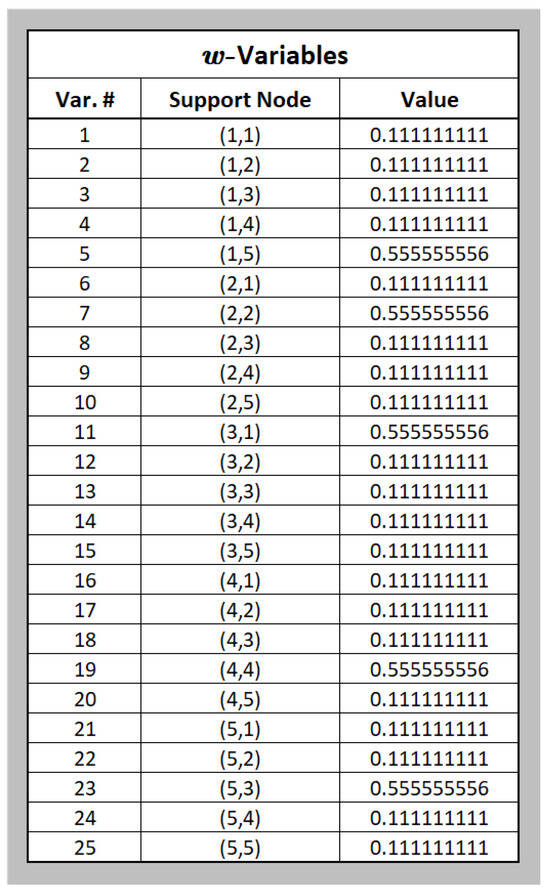 Logistics 10 00063 g0a1