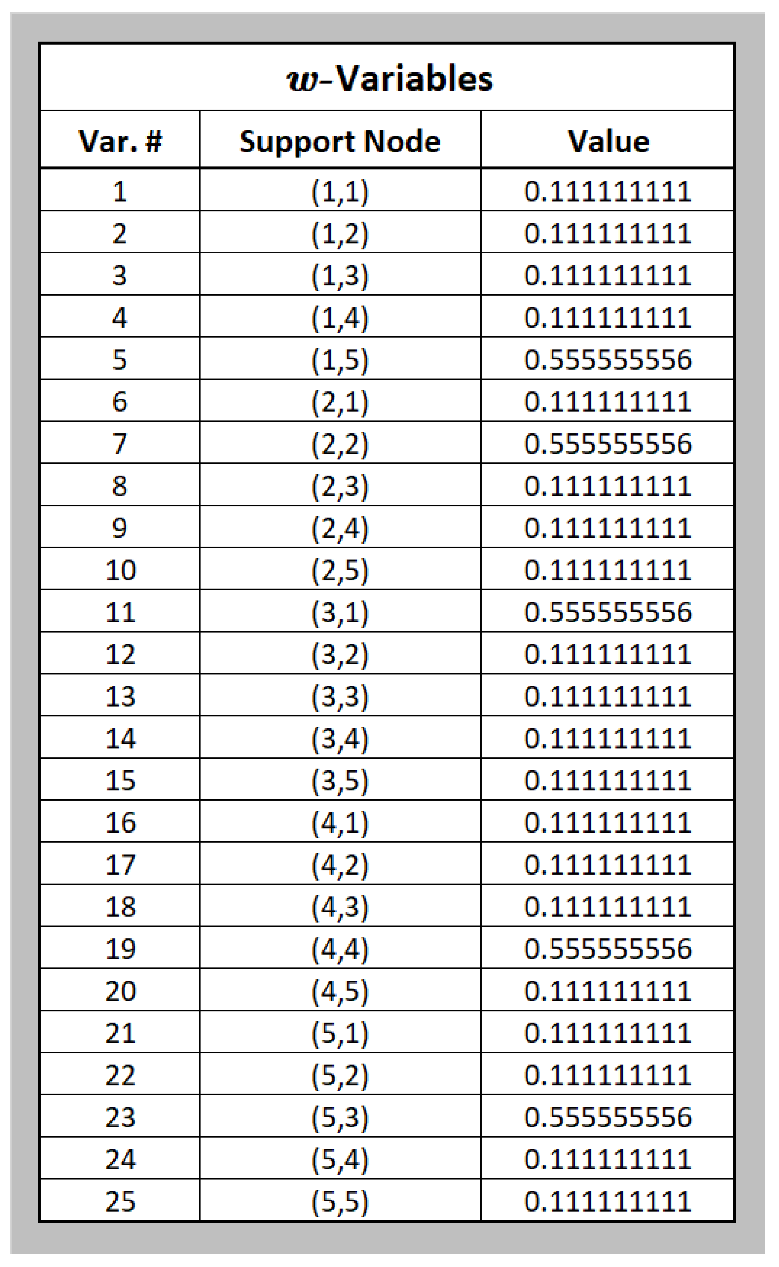 Logistics 10 00063 g0a1 Logistics 10 00063 g0a1