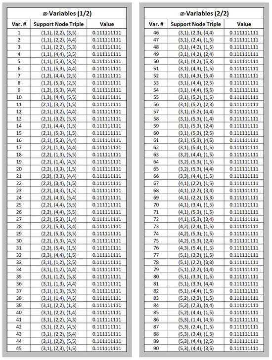 Logistics 10 00063 g0a2
