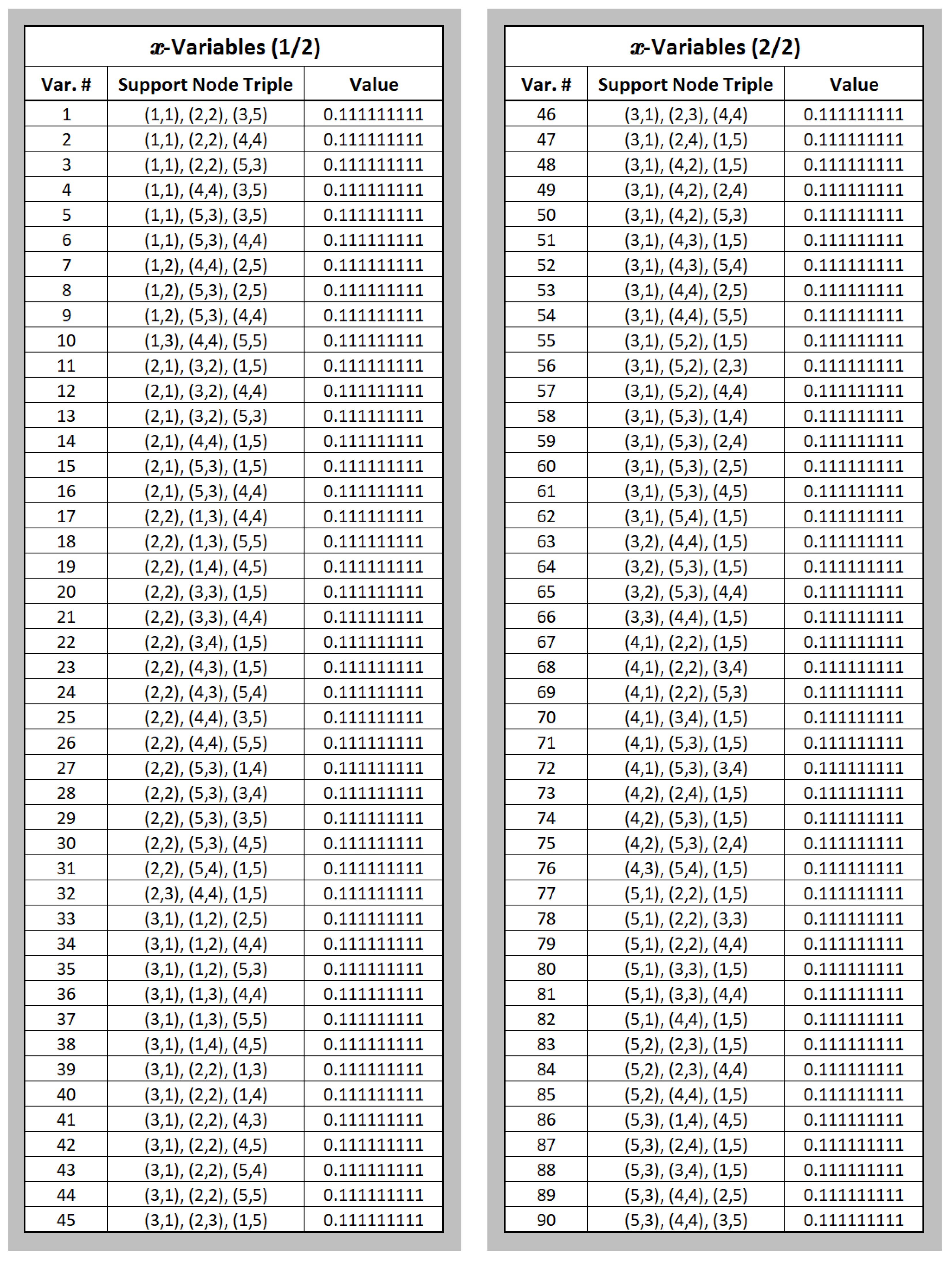 Logistics 10 00063 g0a2 Logistics 10 00063 g0a2