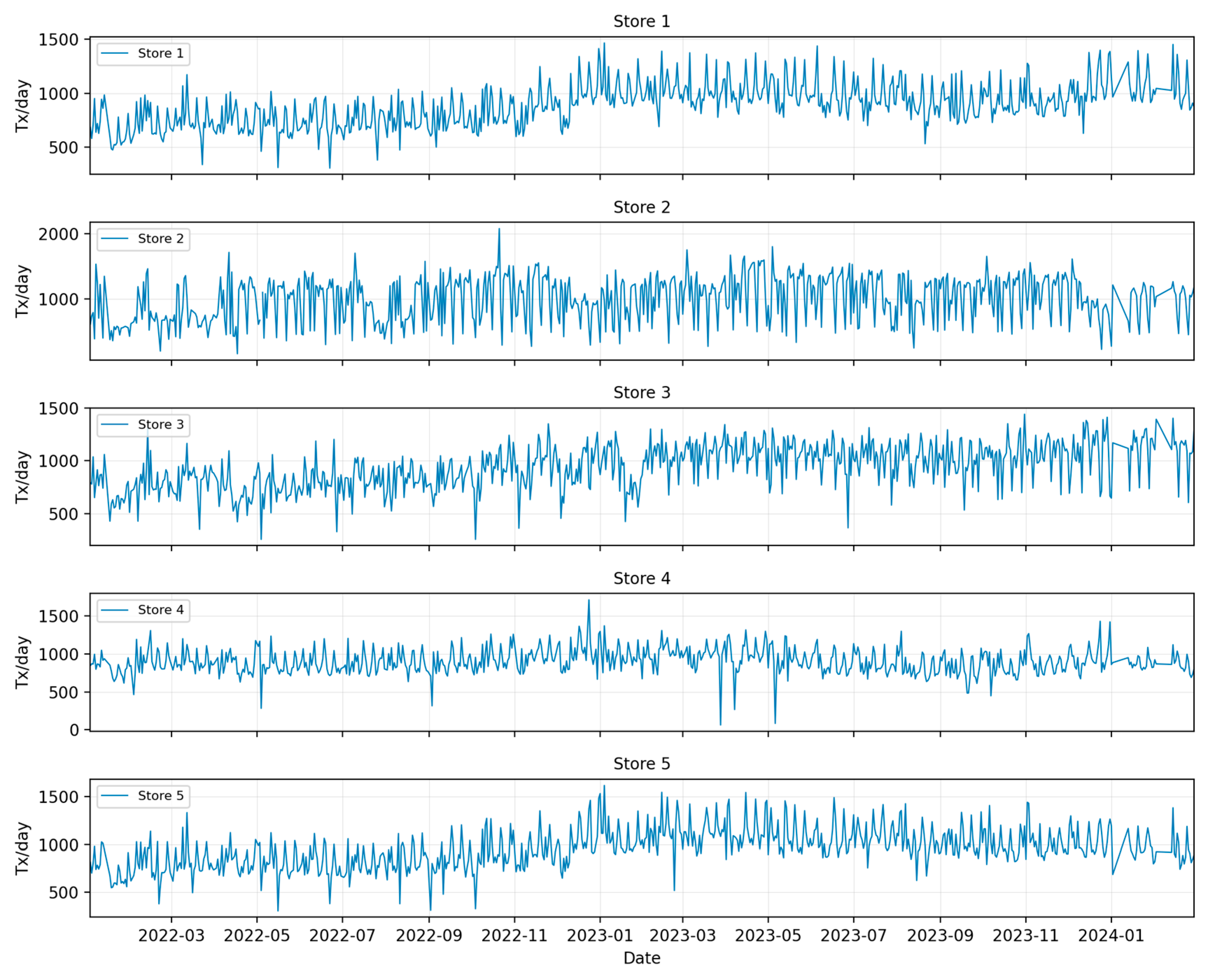Logistics 10 00064 g001