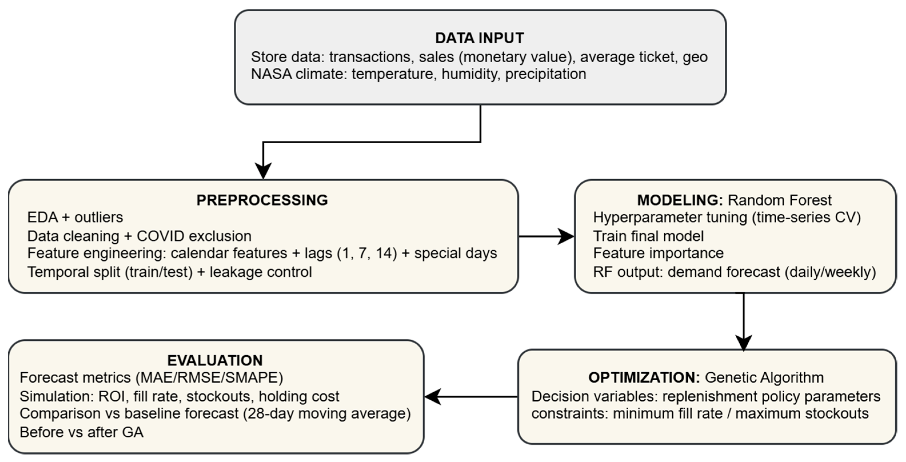 Logistics 10 00064 g002