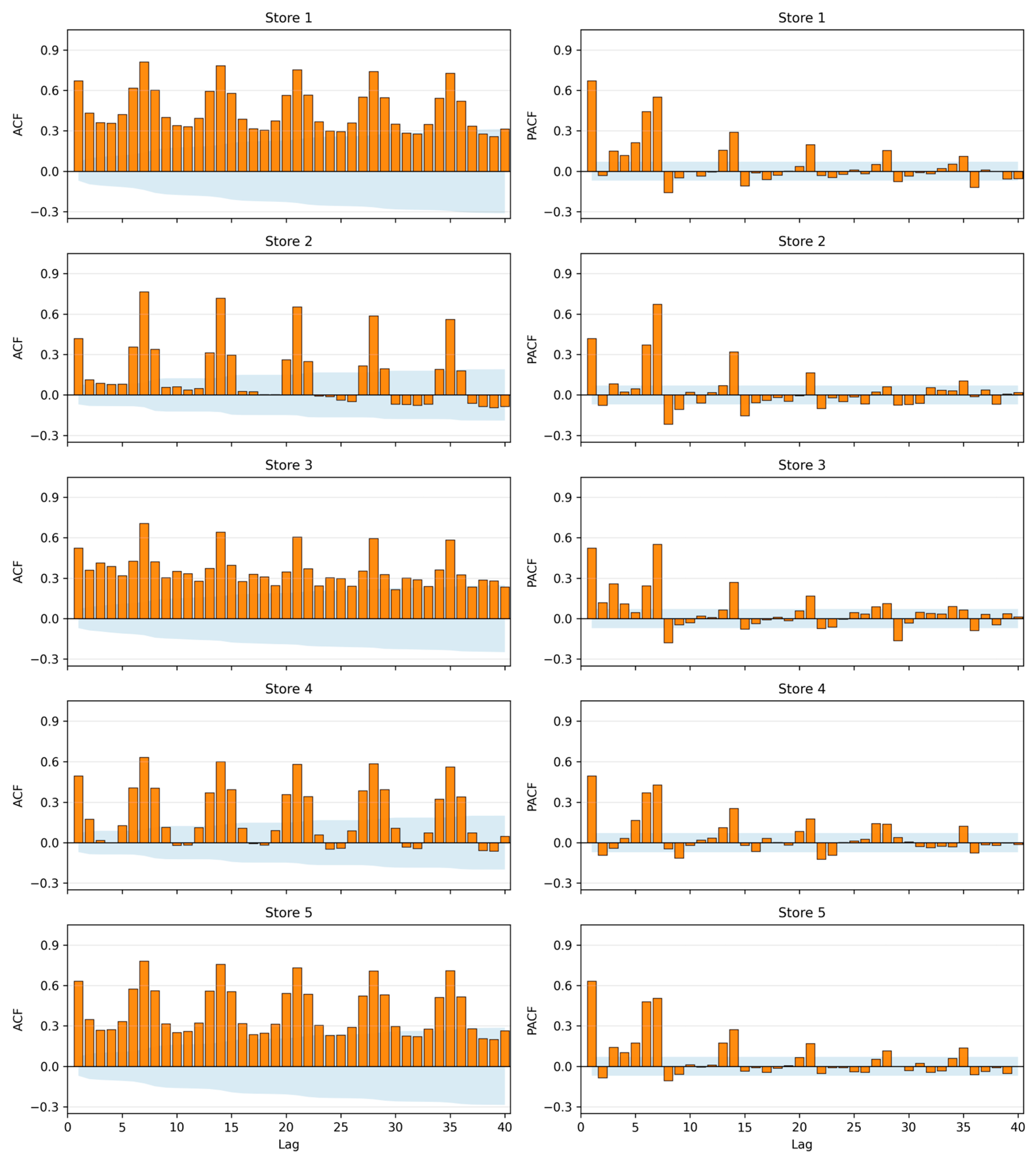 Logistics 10 00064 g003