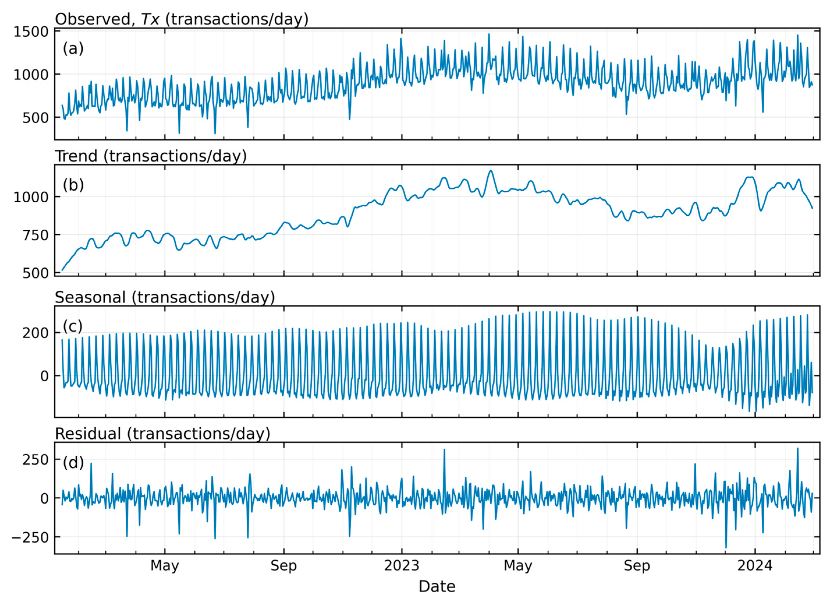 Logistics 10 00064 g004