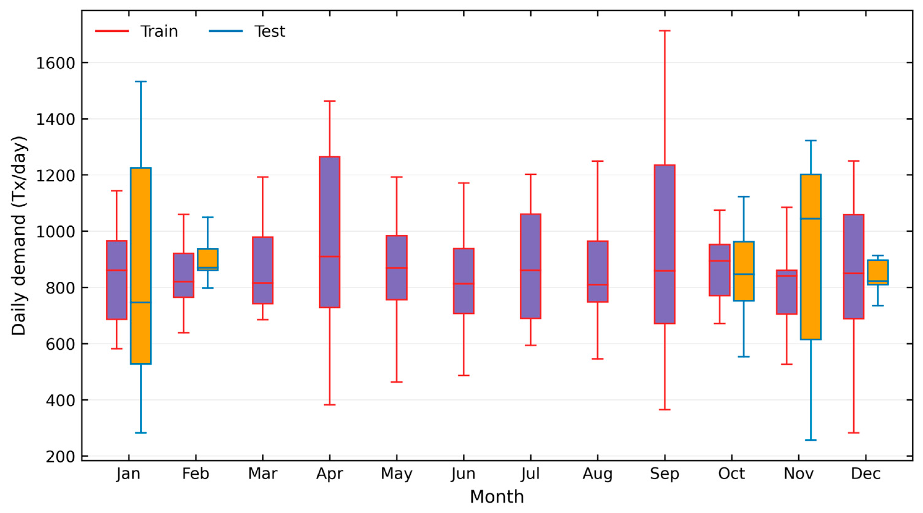 Logistics 10 00064 g005