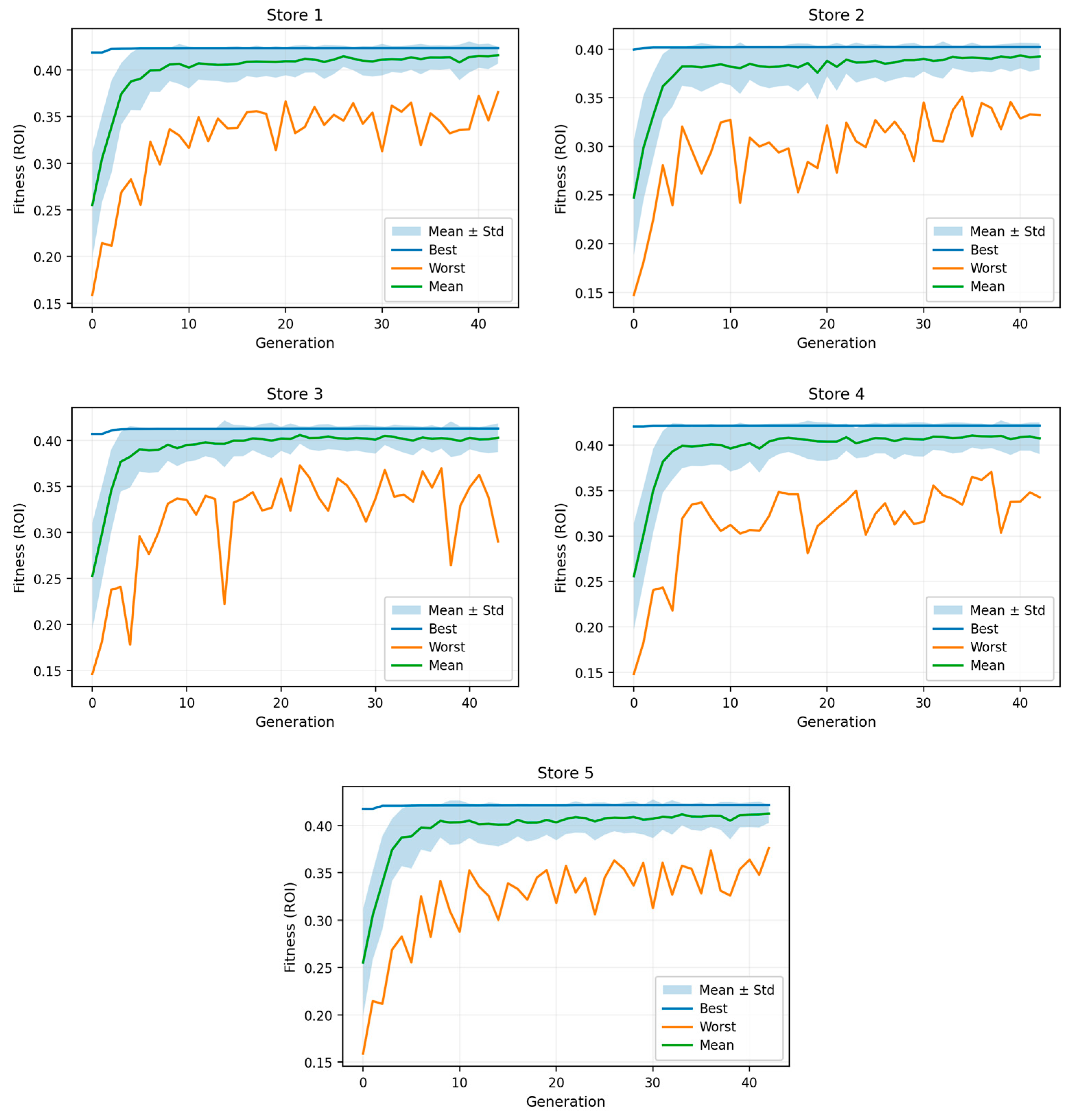 Logistics 10 00064 g006
