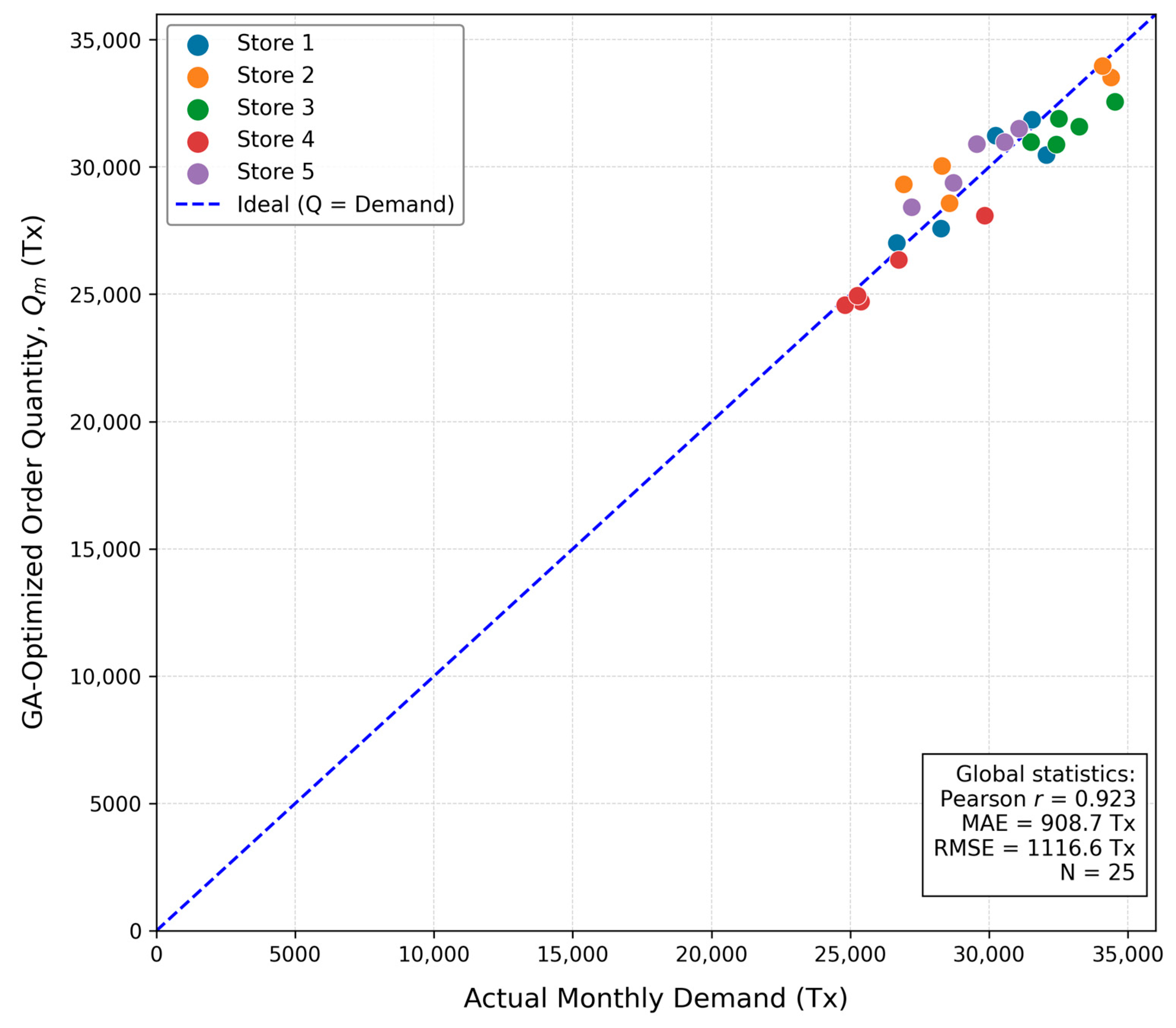 Logistics 10 00064 g007