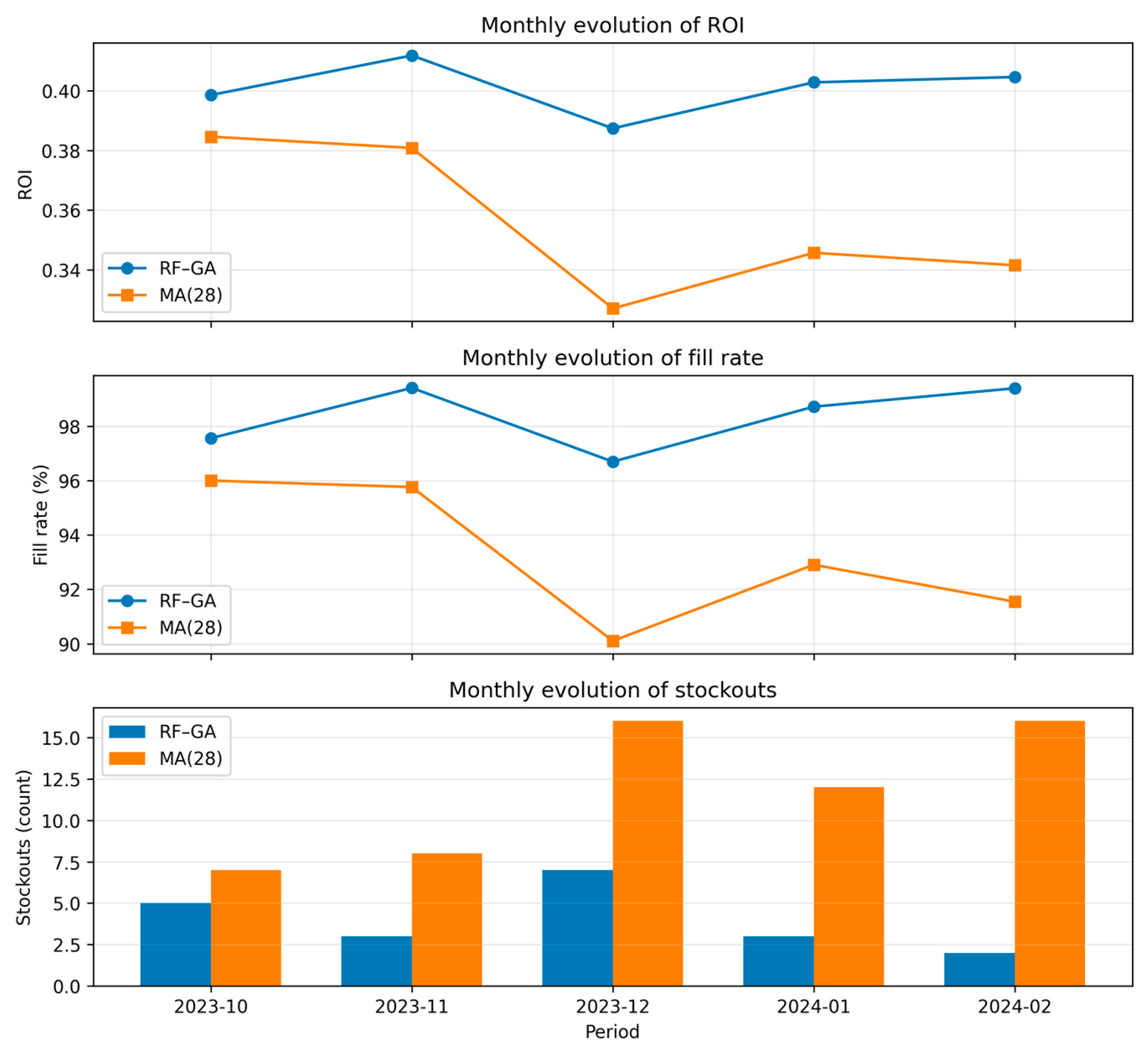 Logistics 10 00064 g008