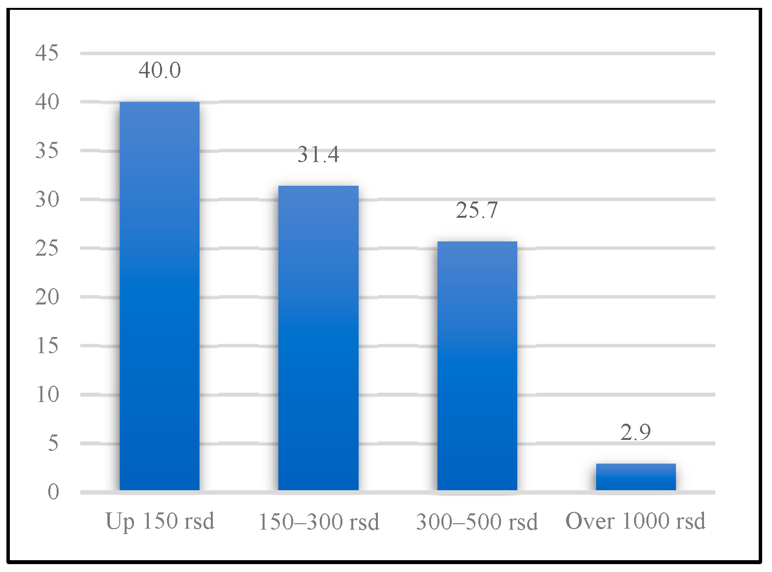 Logistics 10 00090 g010 Logistics 10 00090 g010