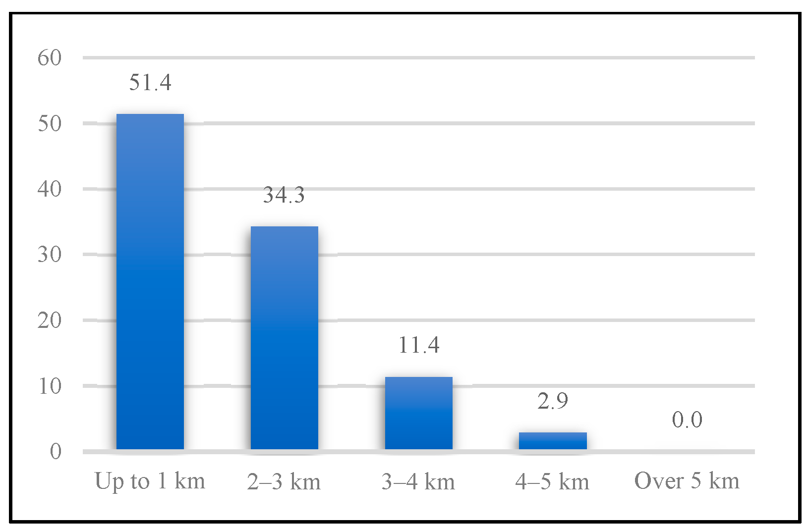 Logistics 10 00090 g011 Logistics 10 00090 g011