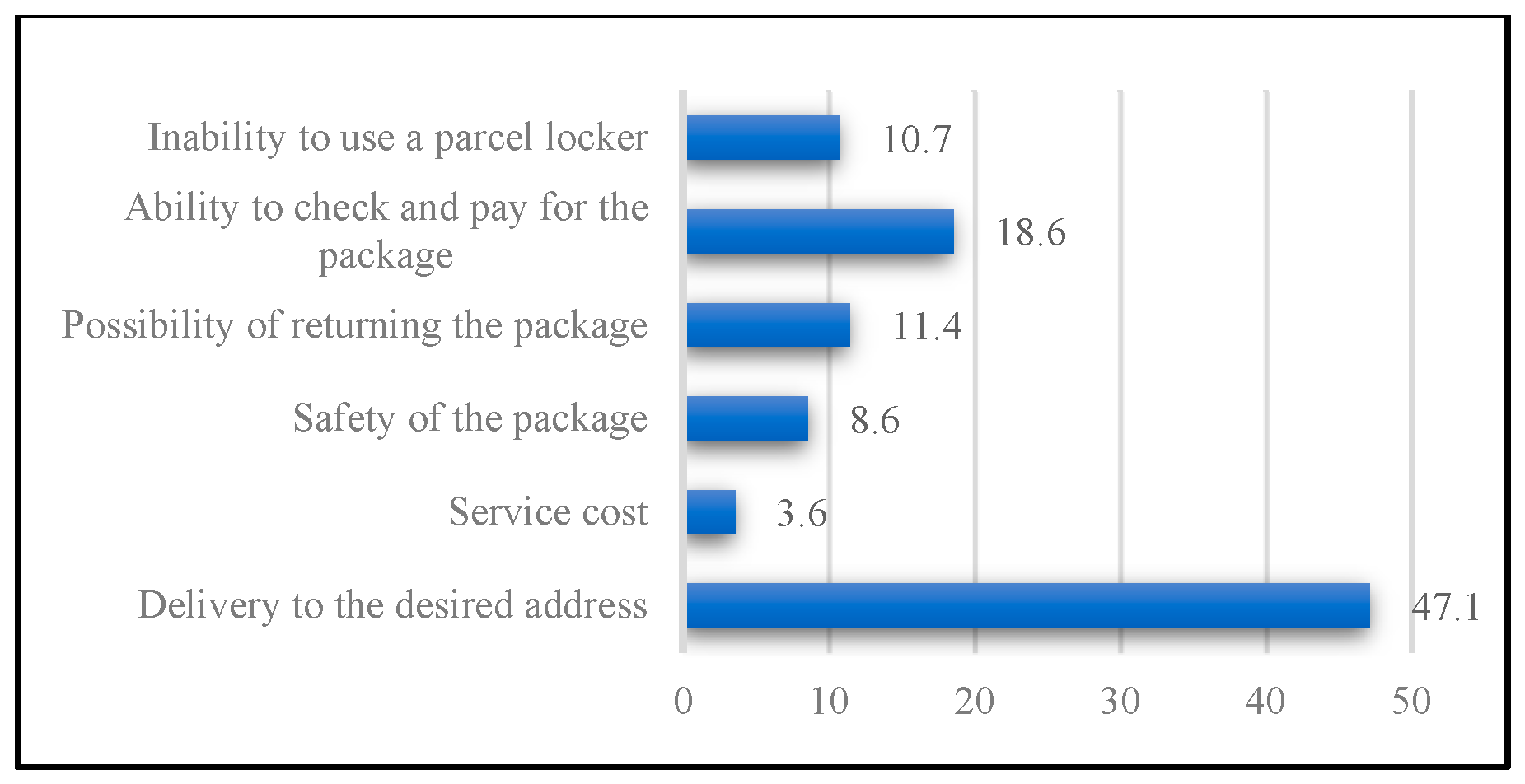 Logistics 10 00090 g013 Logistics 10 00090 g013