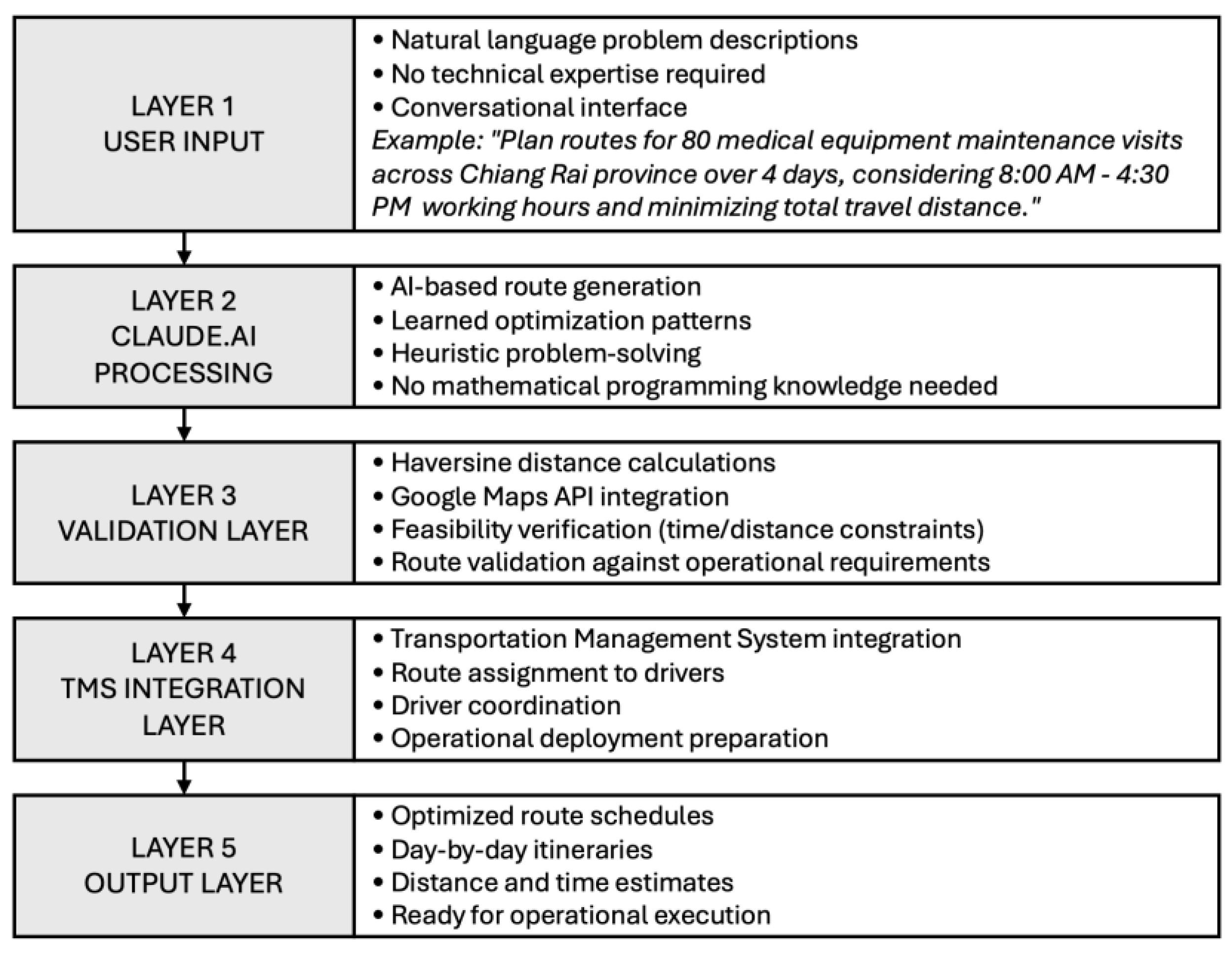 Logistics 10 00120 g001 Logistics 10 00120 g001