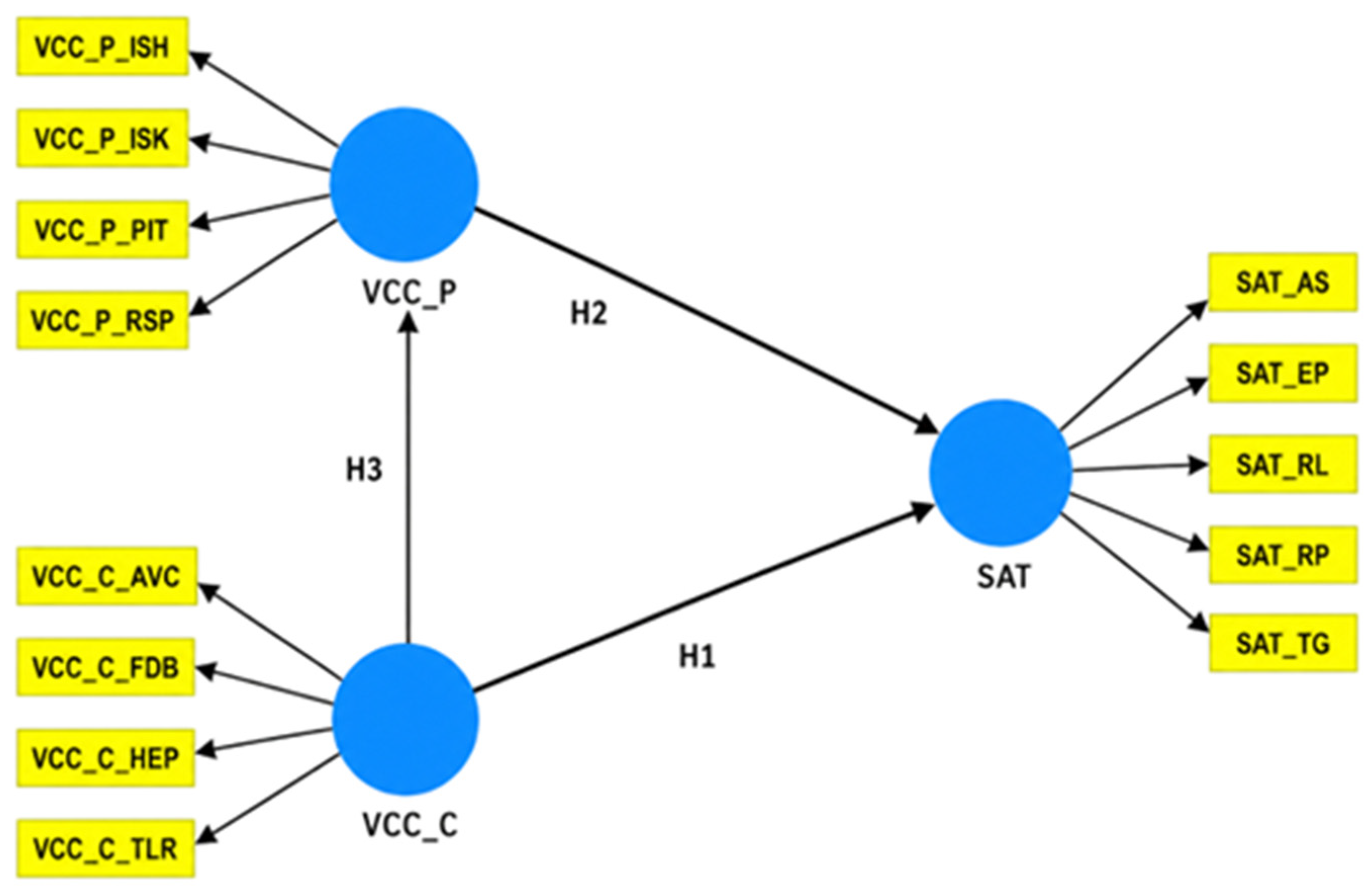 Logistics 10 00125 g003 Logistics 10 00125 g003
