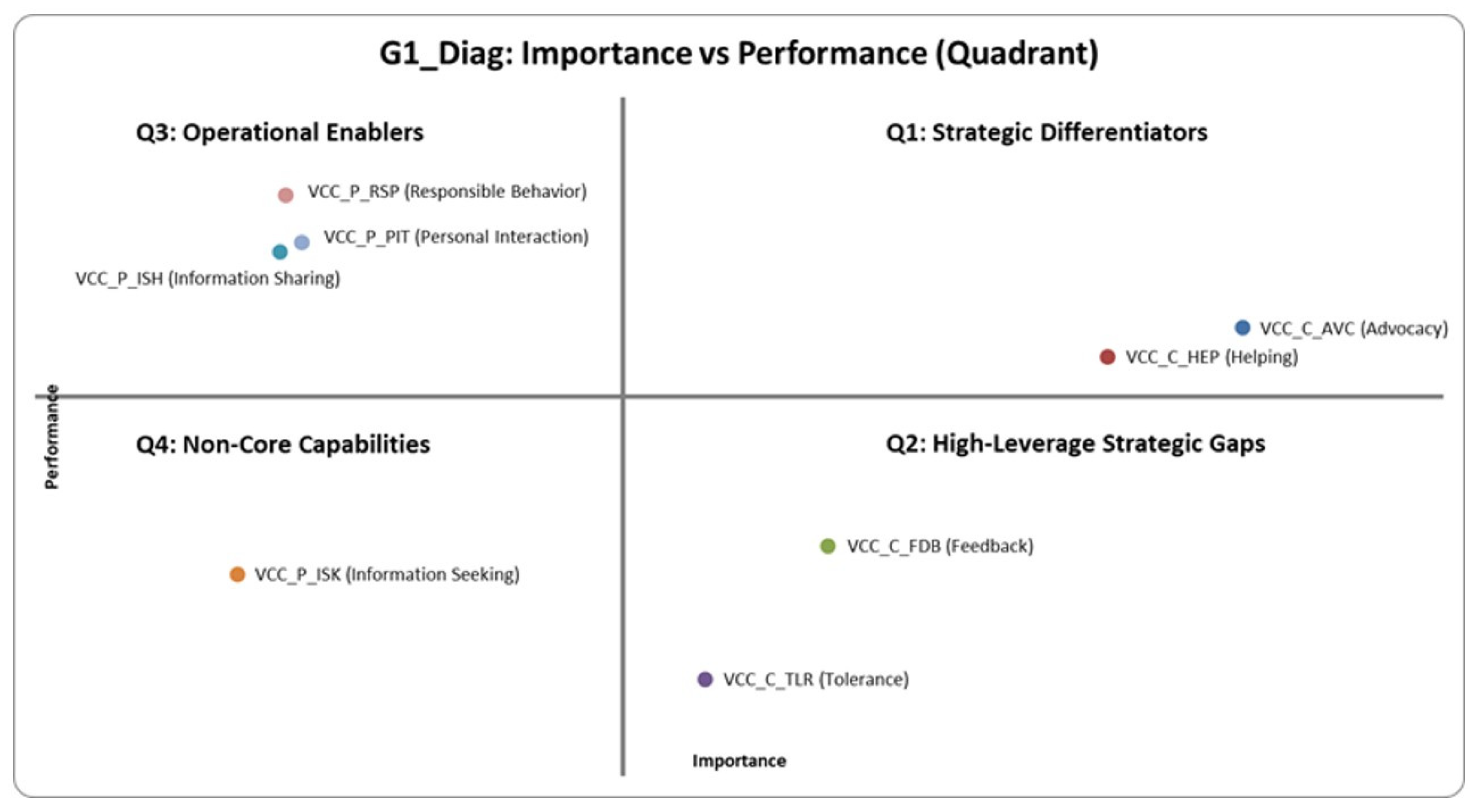Logistics 10 00125 g005 Logistics 10 00125 g005