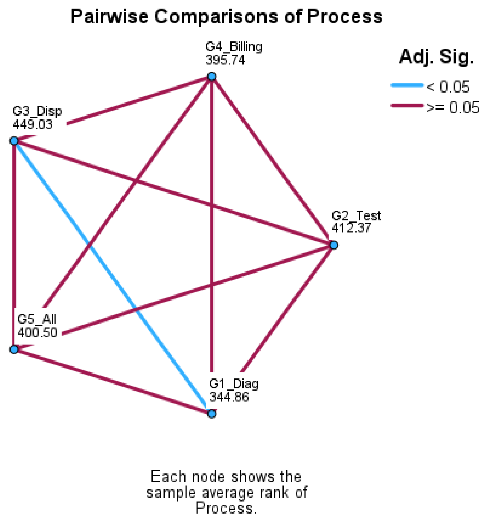 Logistics 10 00125 g0a1 Logistics 10 00125 g0a1