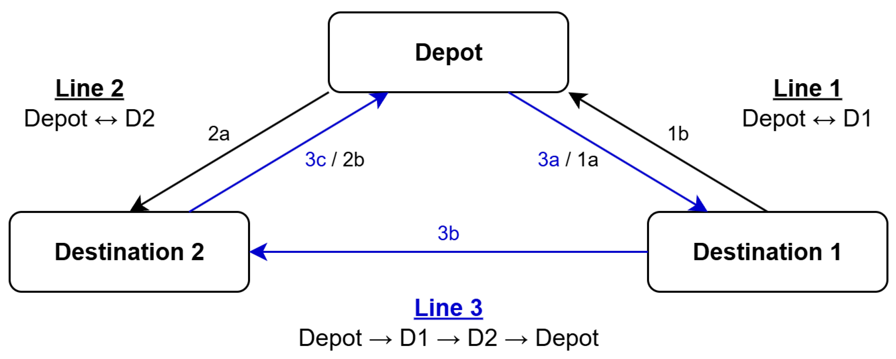 Logistics 10 00157 g001 Logistics 10 00157 g001