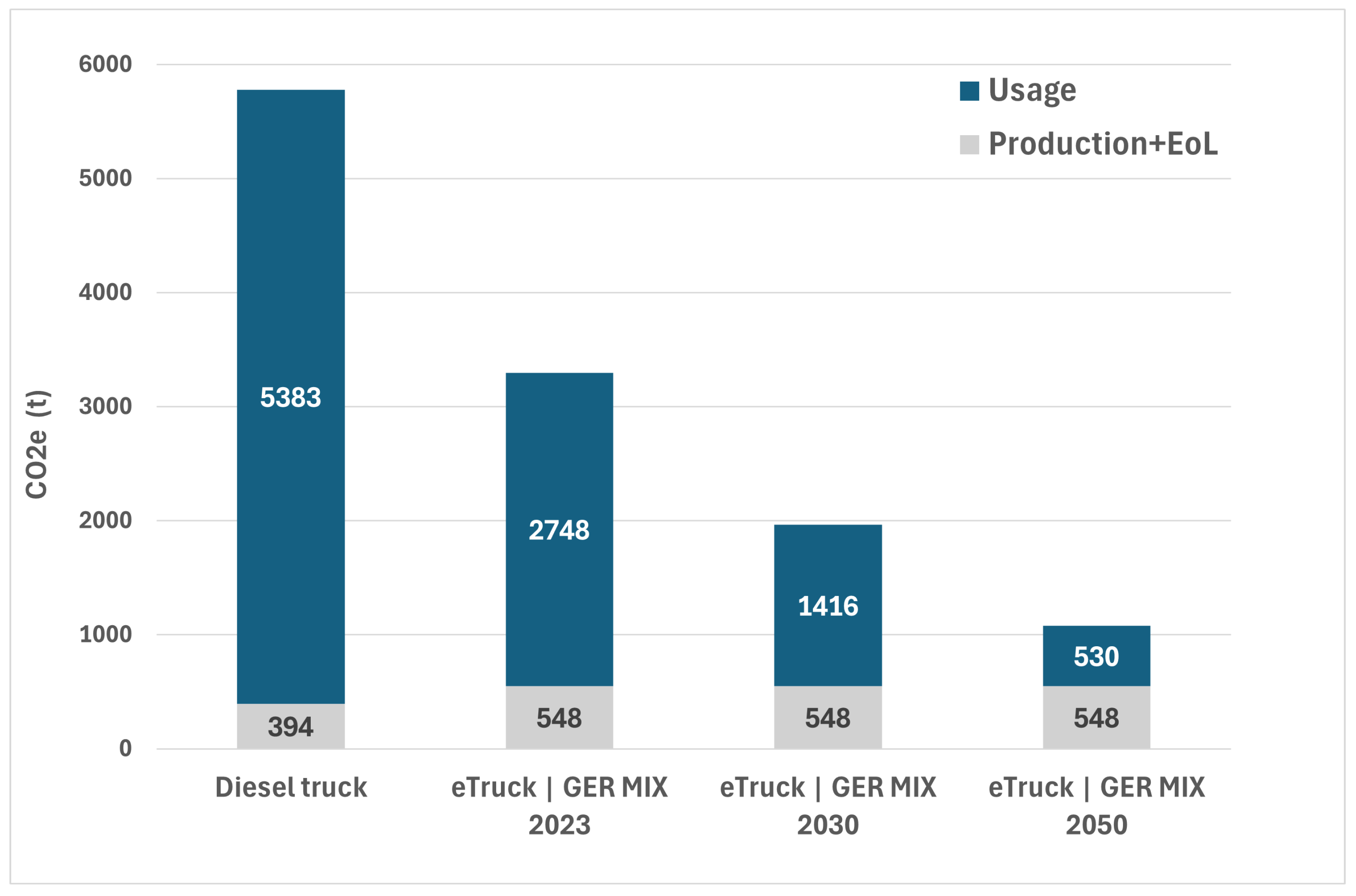 Logistics 10 00157 g008 Logistics 10 00157 g008