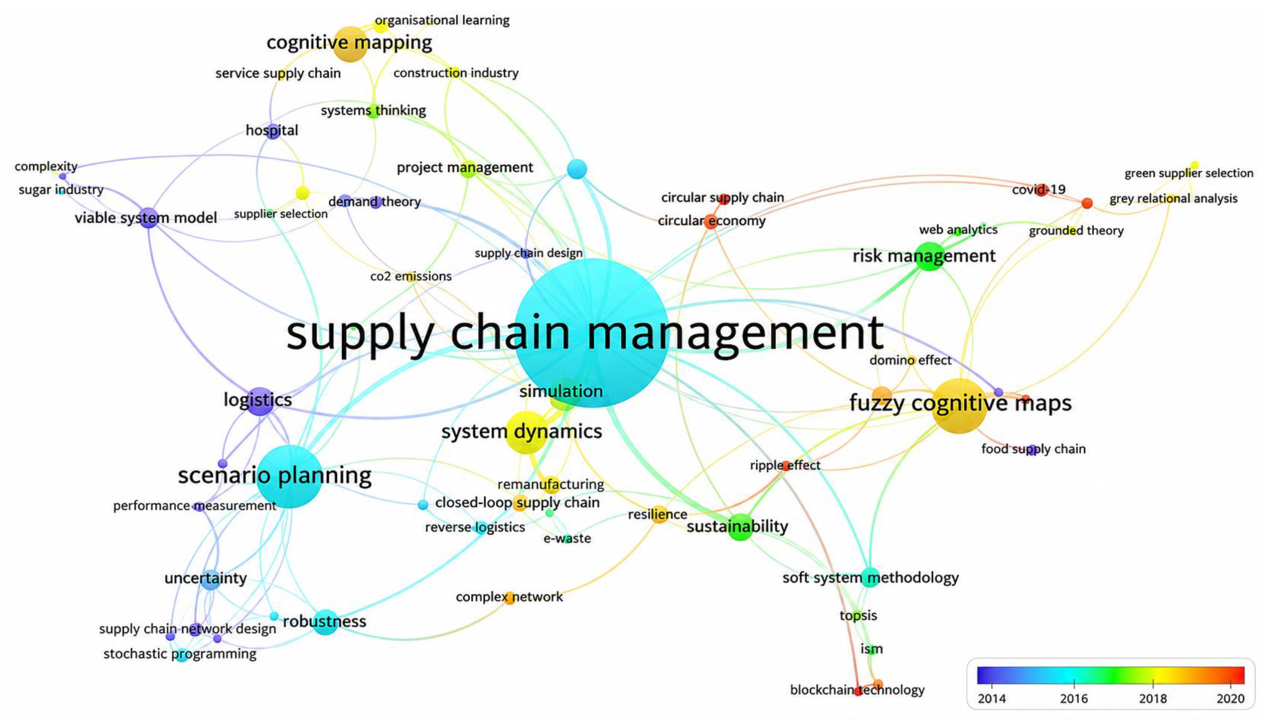 Logistics 10 00161 g004 Logistics 10 00161 g004
