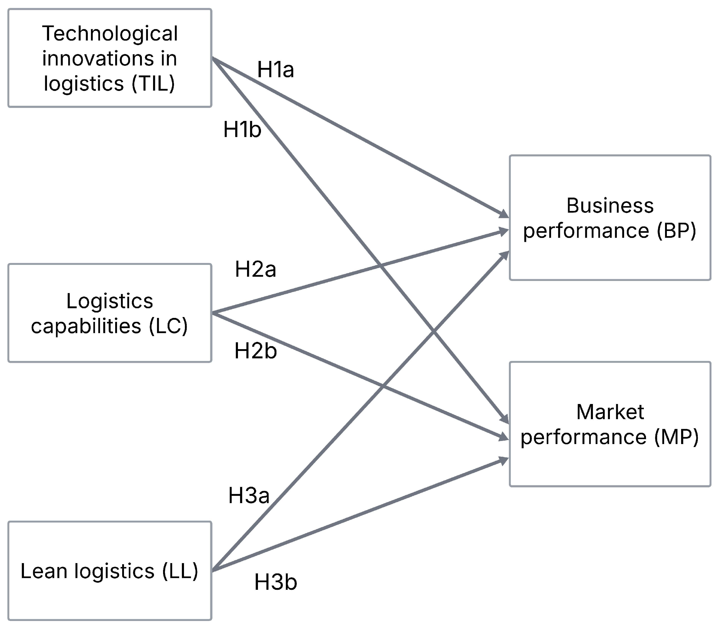 Logistics 10 00167 g002 Logistics 10 00167 g002