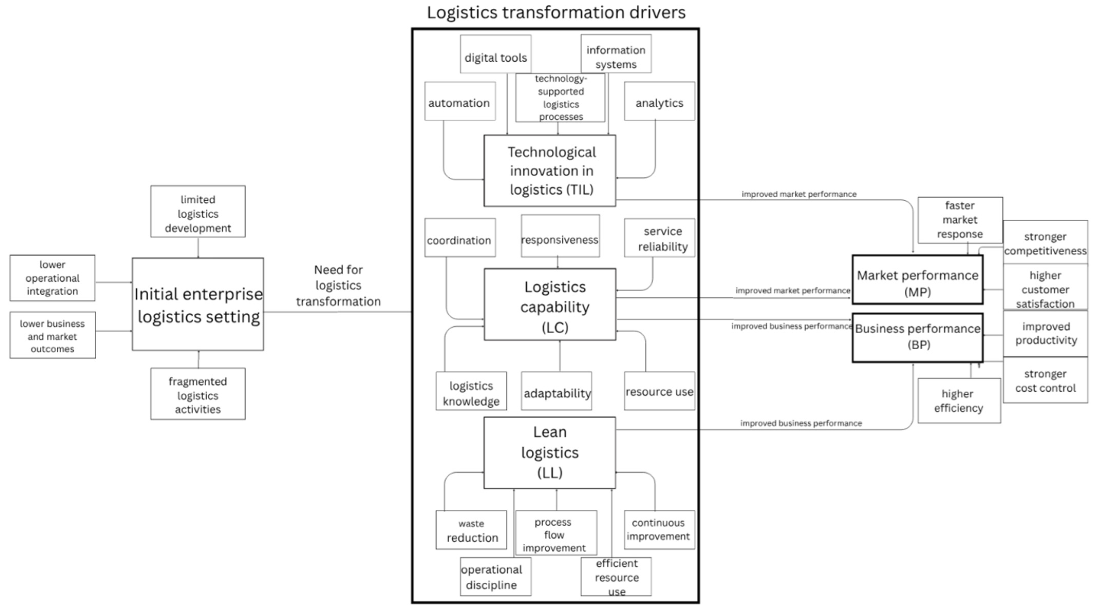Logistics 10 00167 g003 Logistics 10 00167 g003