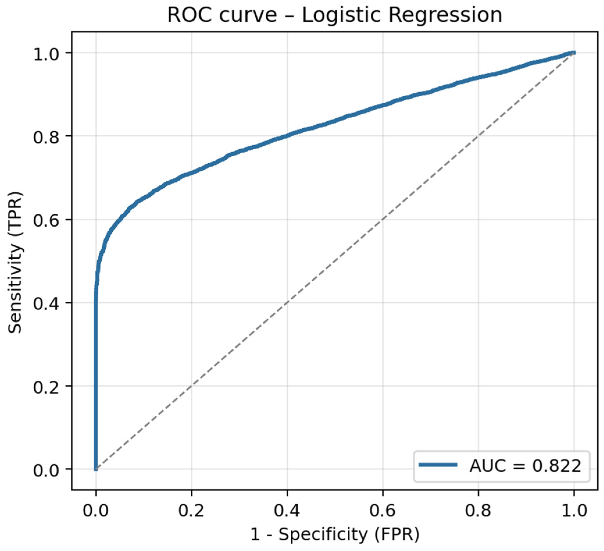 Logistics 10 00183 g005