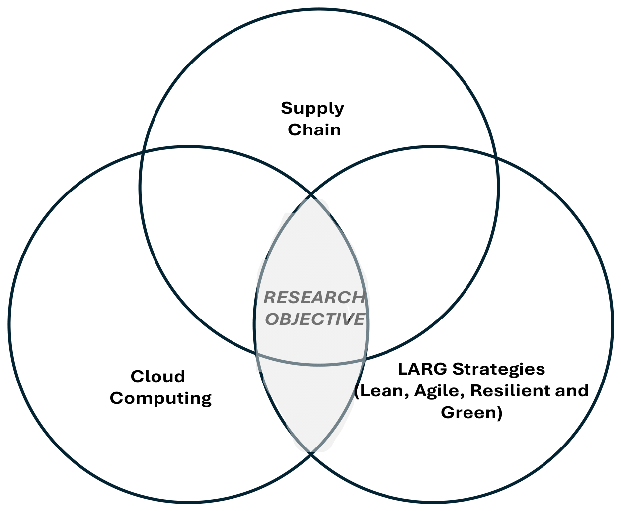 Logistics 10 00217 g002 Logistics 10 00217 g002